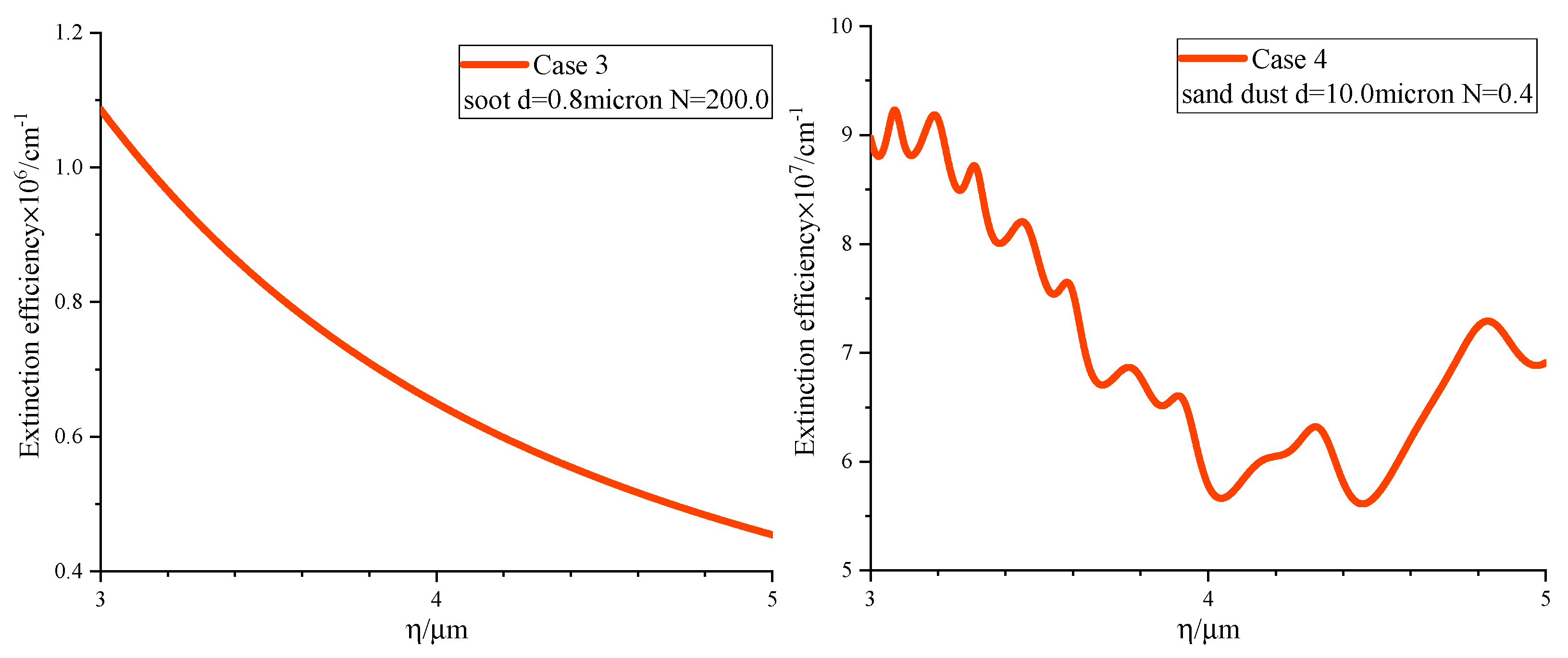 Preprints 137351 g003