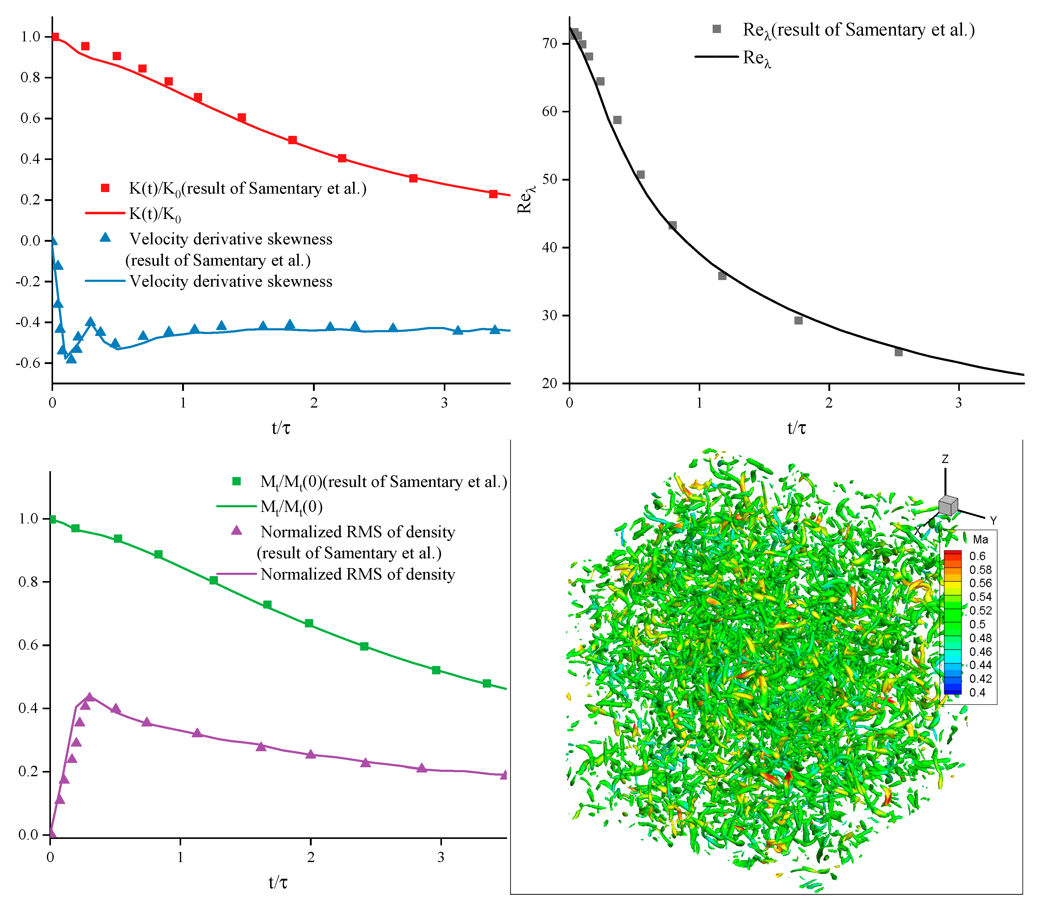 Preprints 137351 g004
