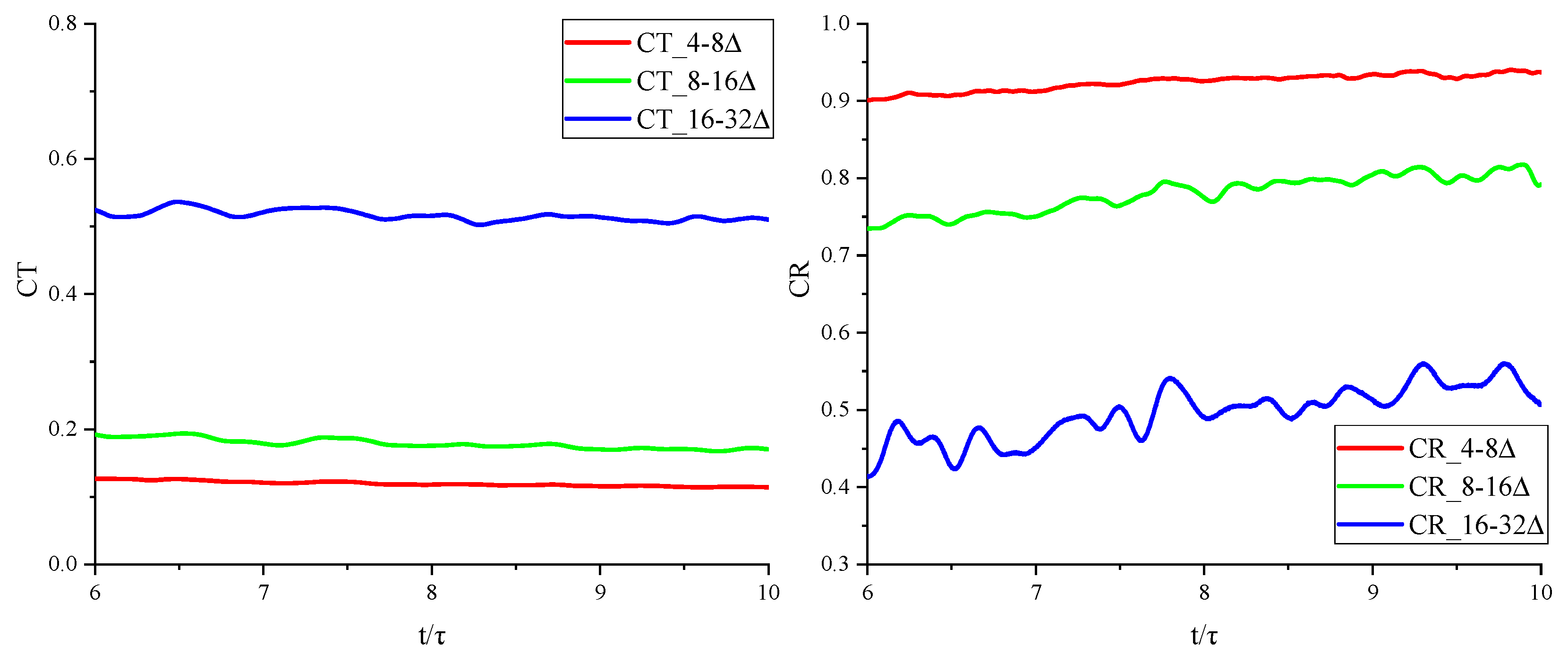 Preprints 137351 g006