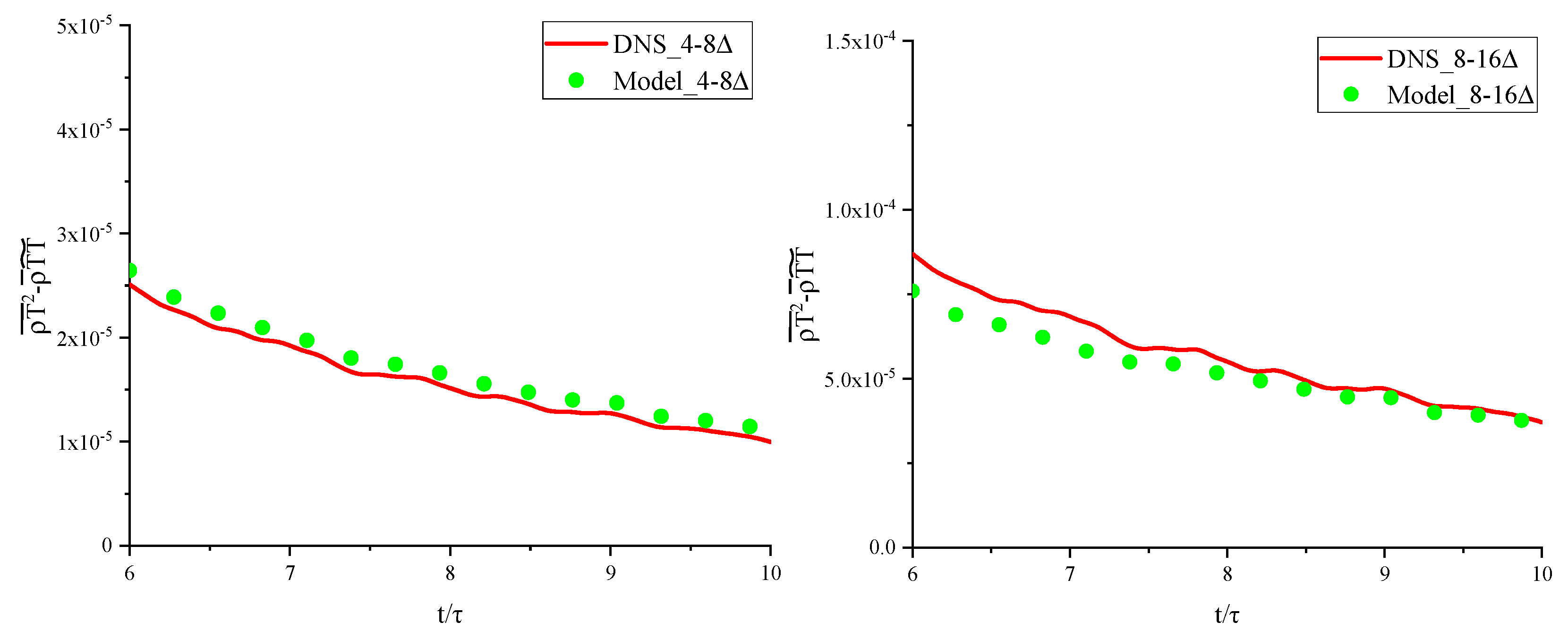 Preprints 137351 g007