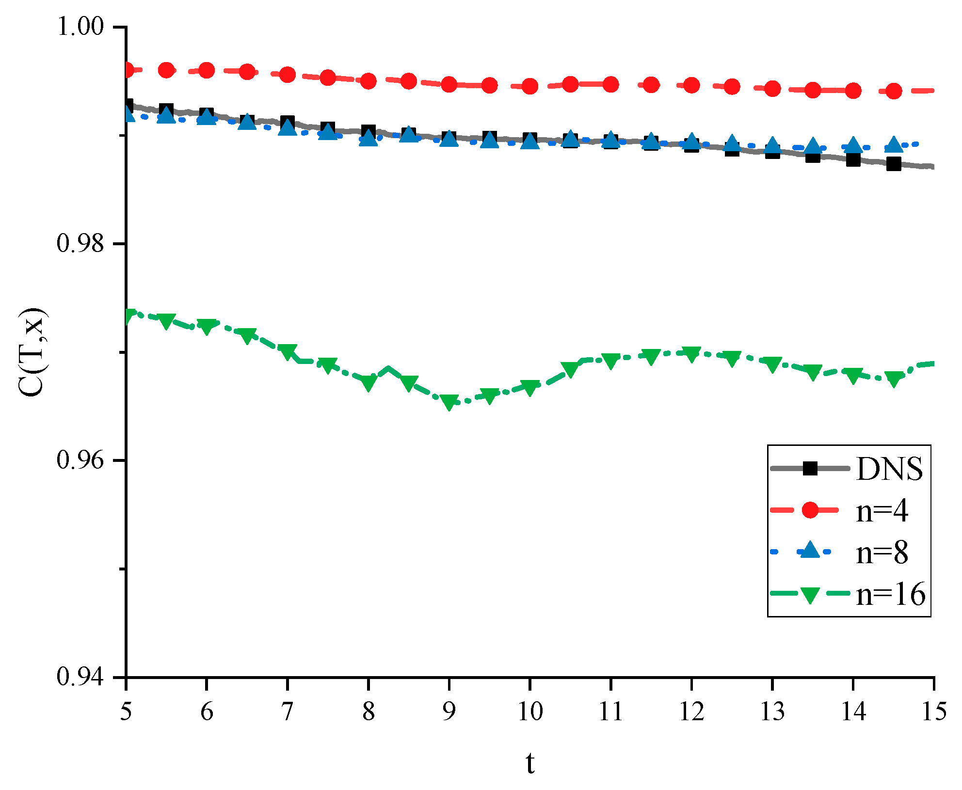 Preprints 137351 g009