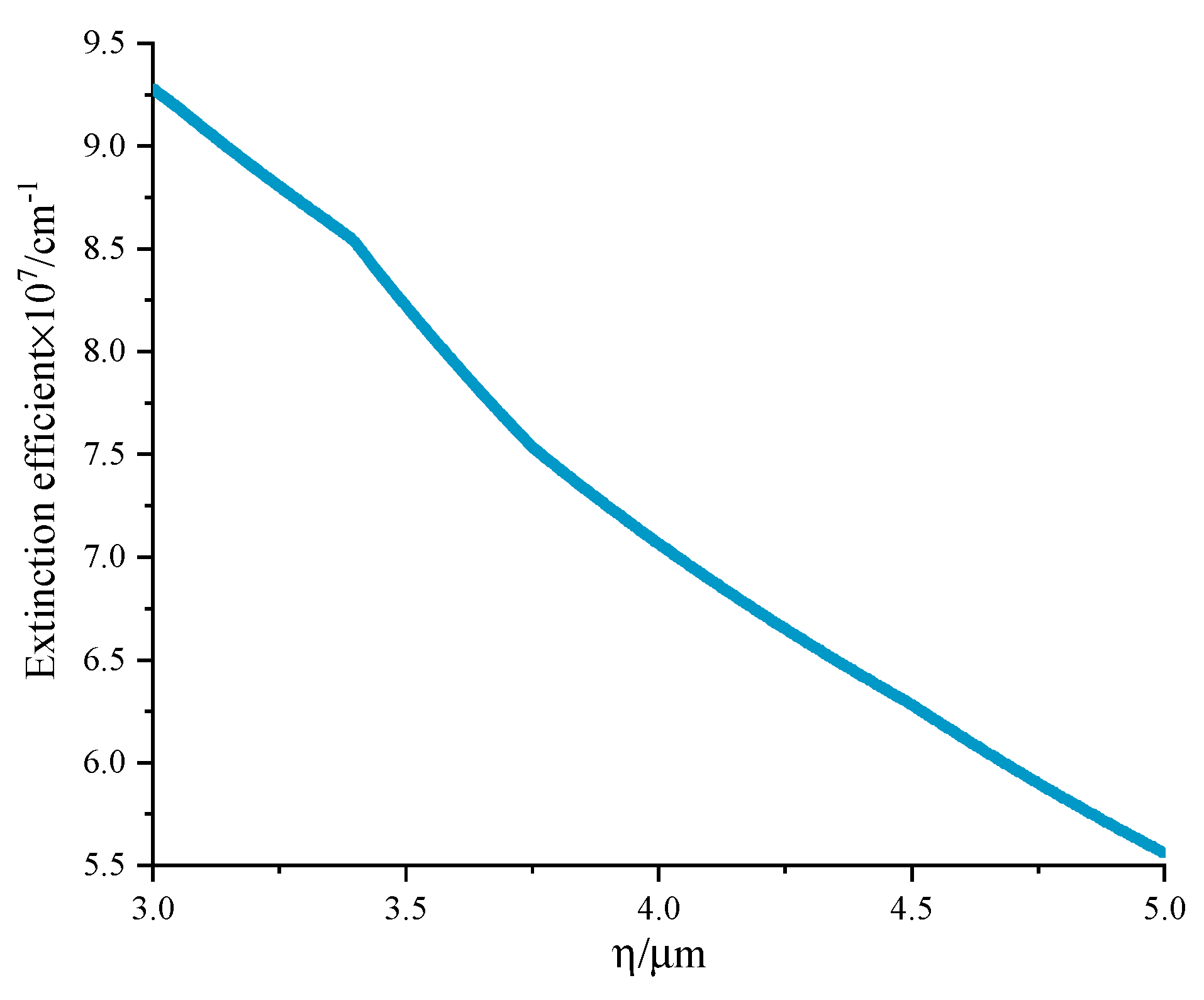 Preprints 137351 g014