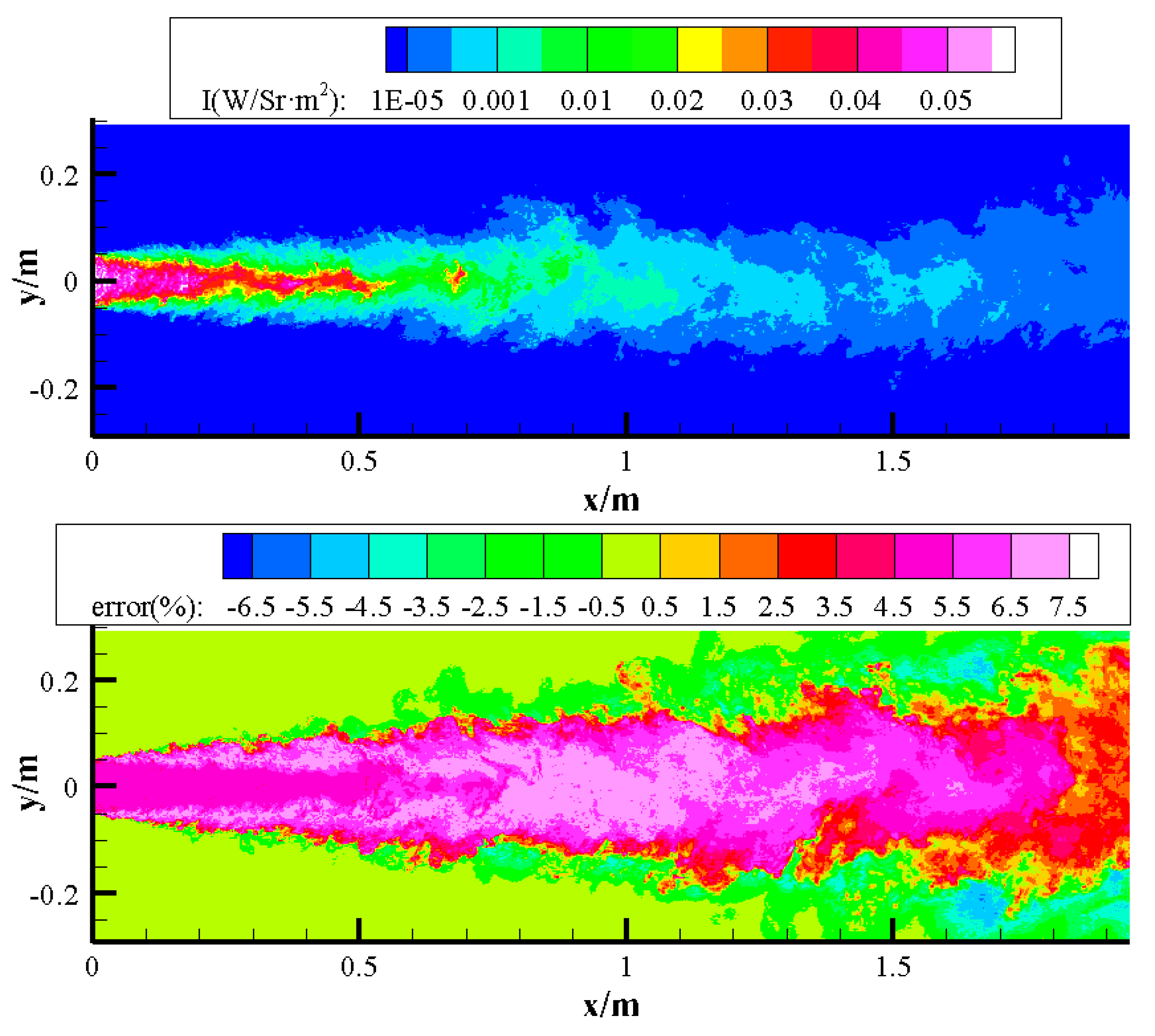 Preprints 137351 g015