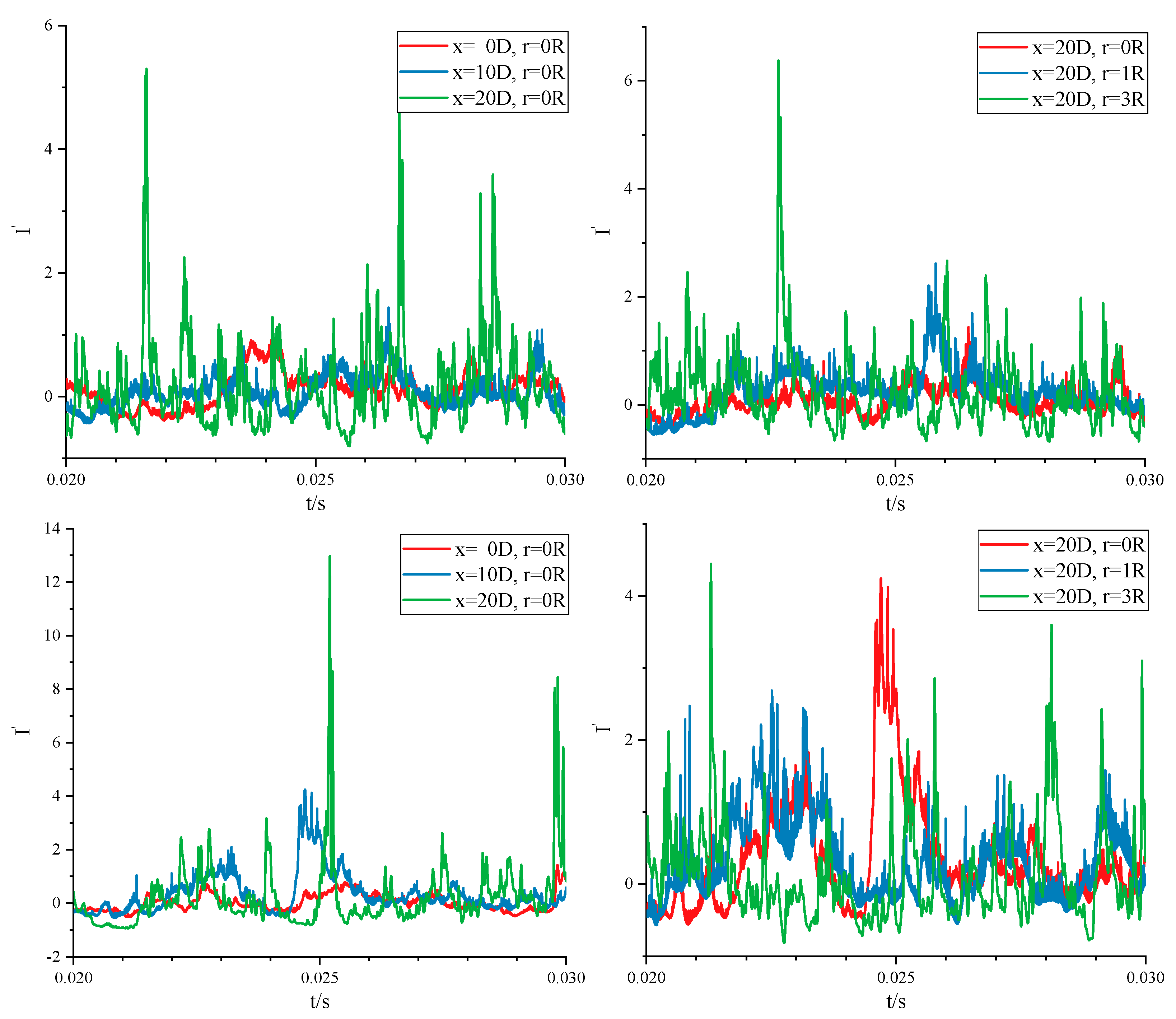 Preprints 137351 g019