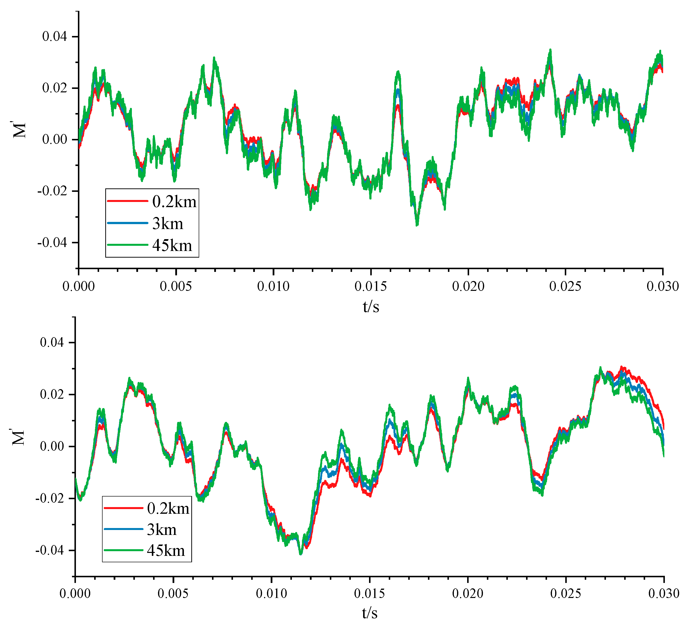 Preprints 137351 g020