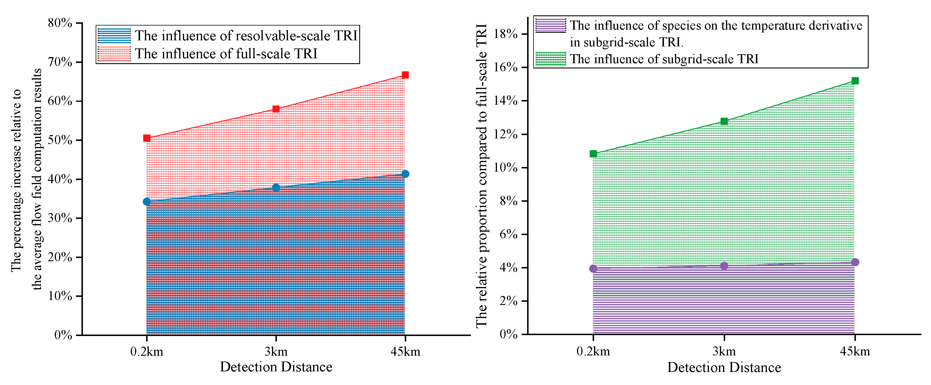 Preprints 137351 g021