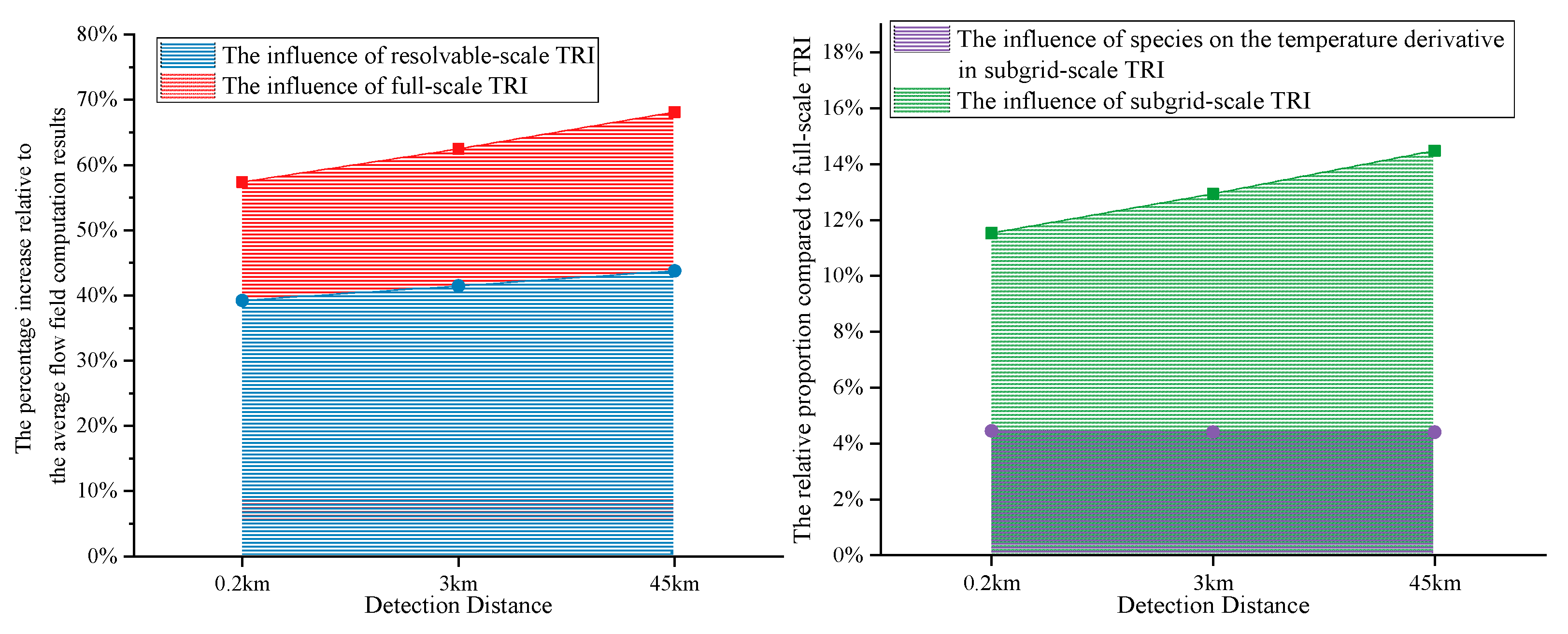 Preprints 137351 g022