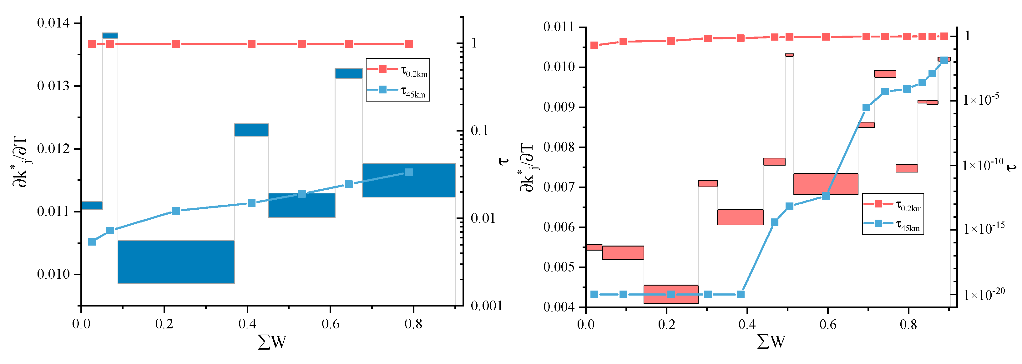 Preprints 137351 g023