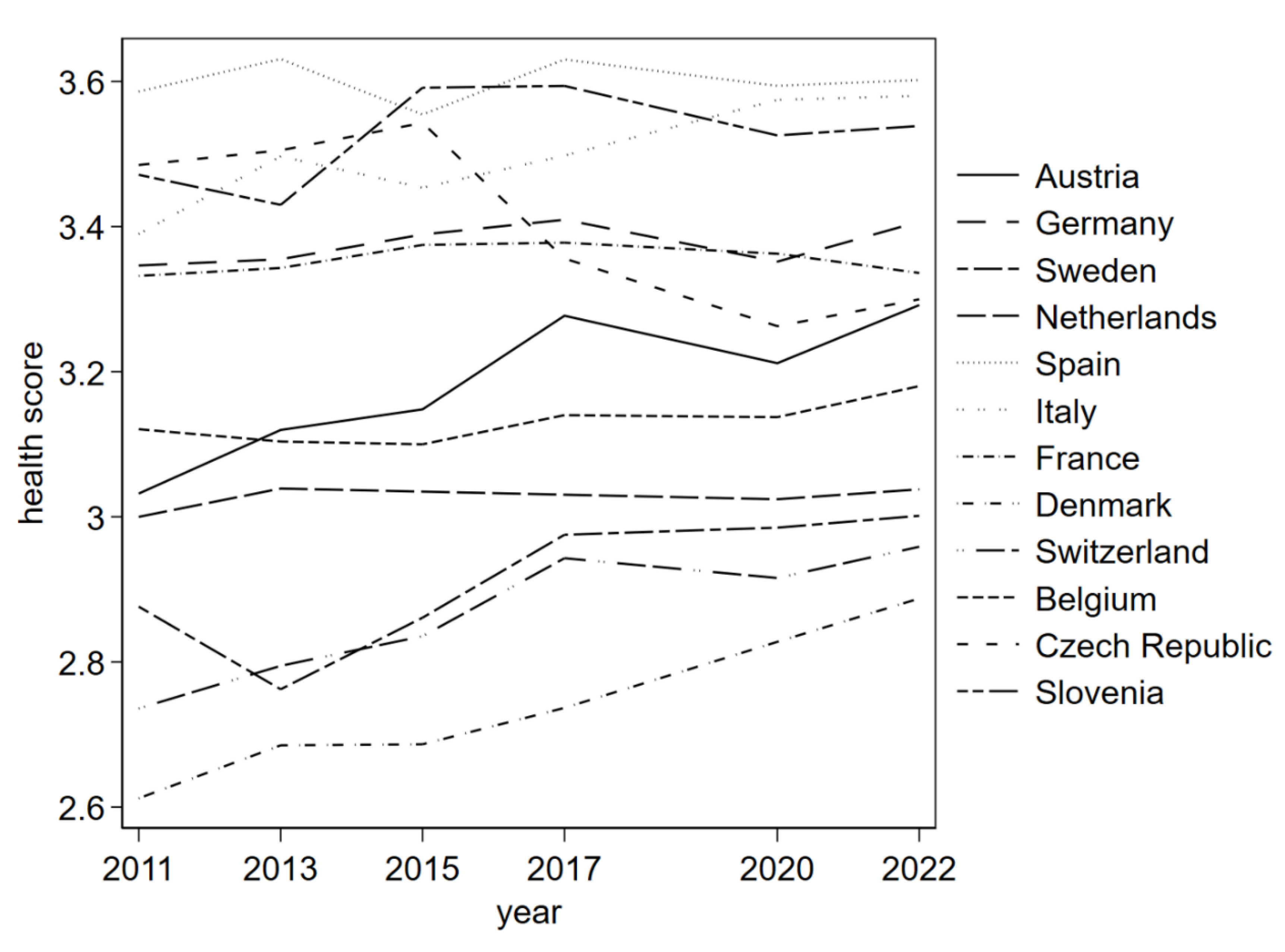 Preprints 200045 g002