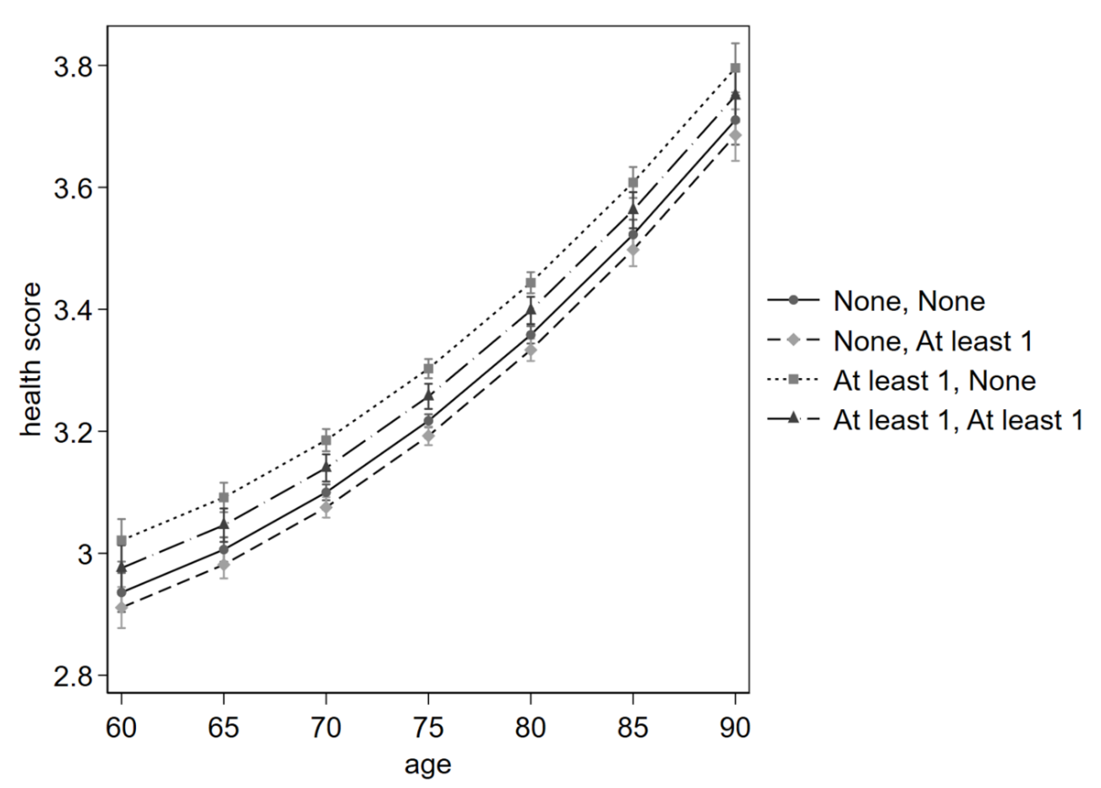 Preprints 200045 g003