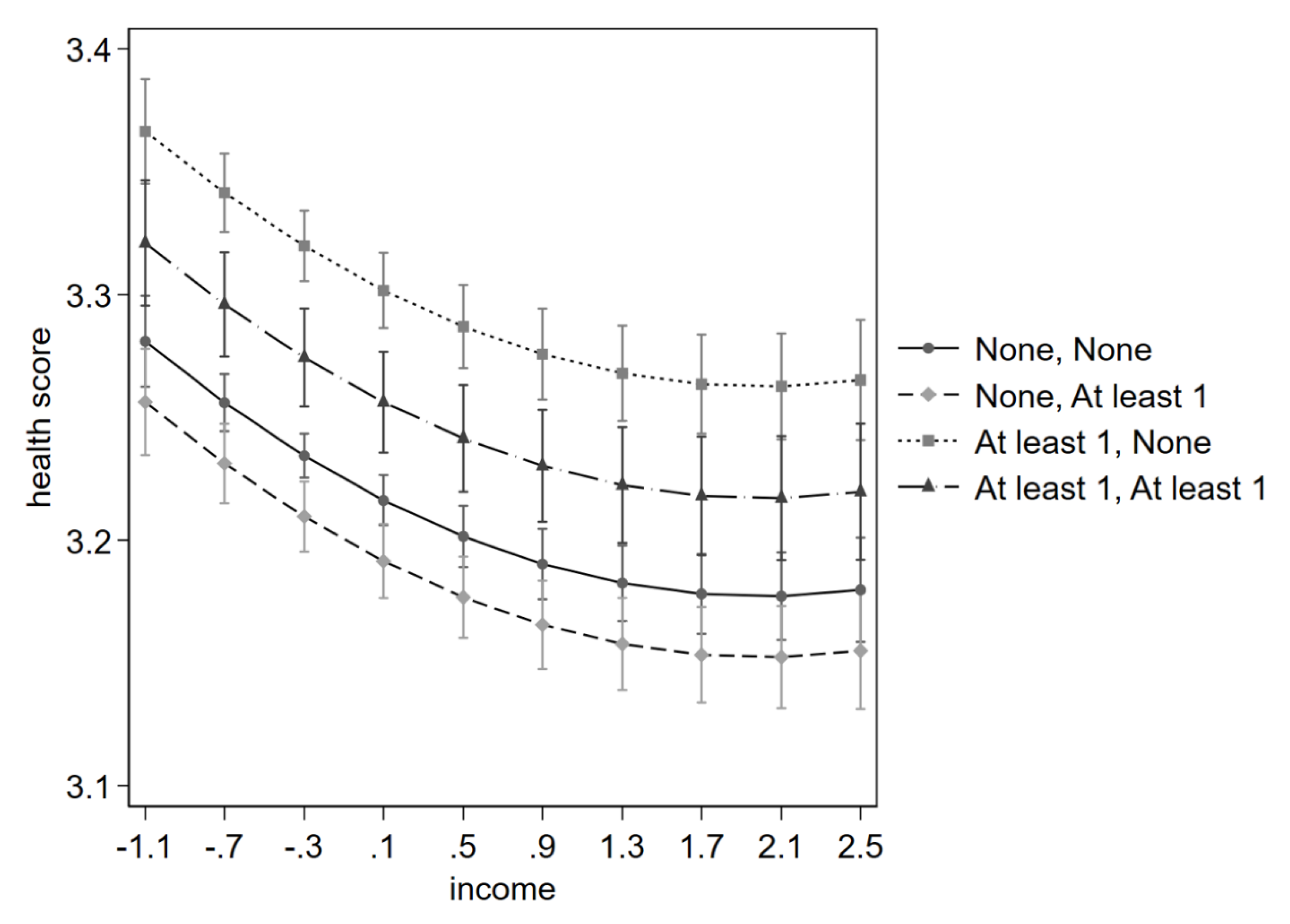 Preprints 200045 g004