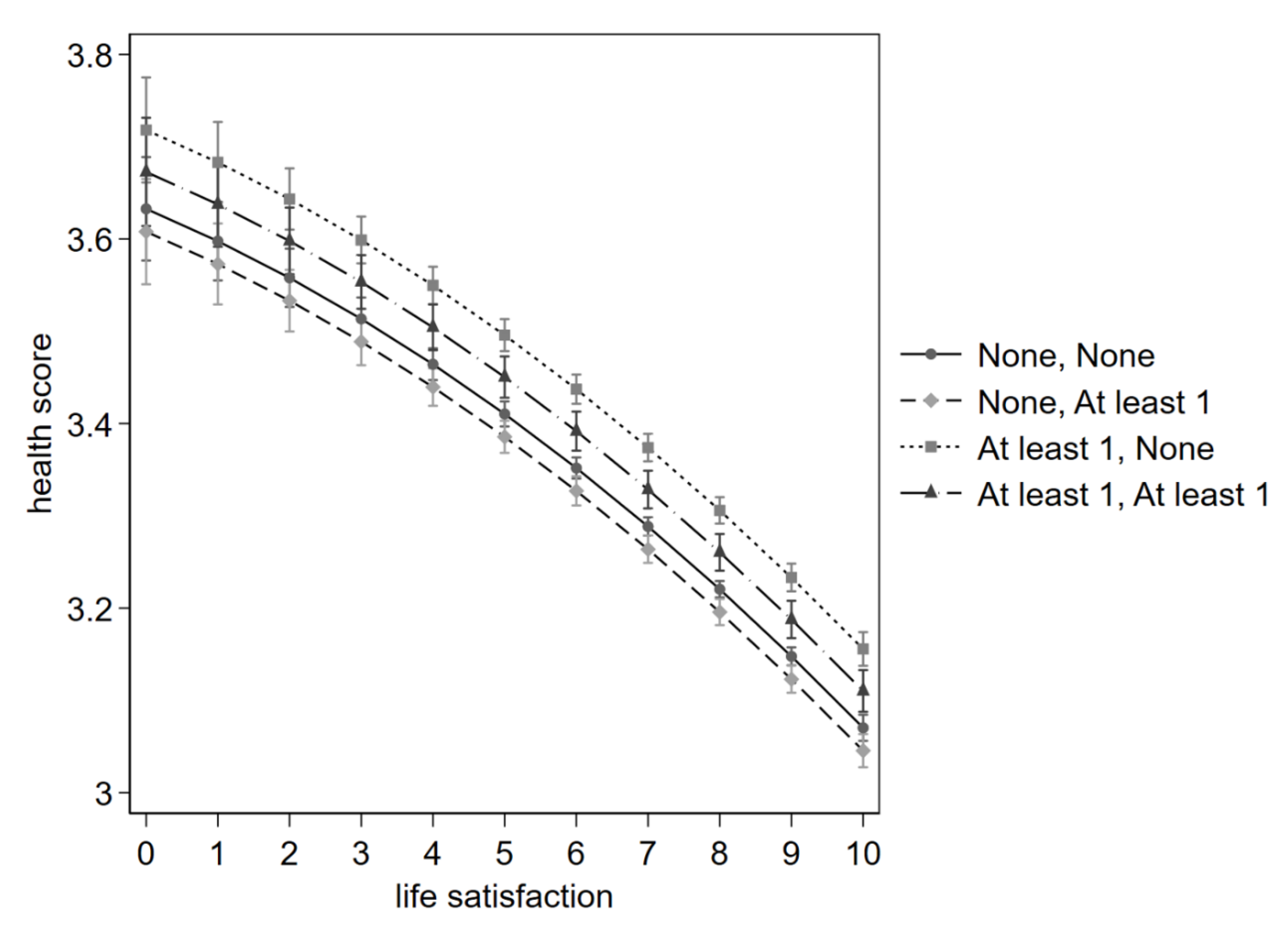 Preprints 200045 g005