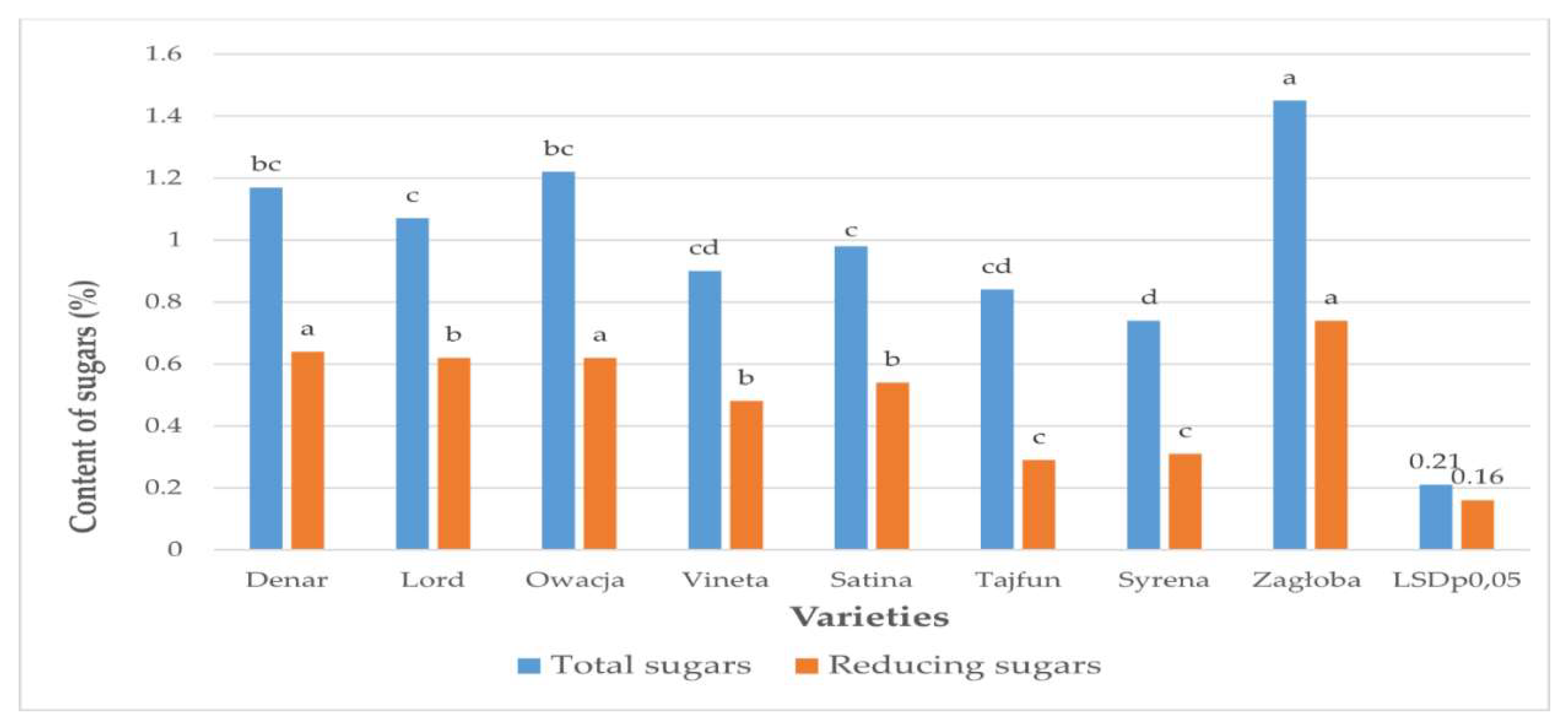 Preprints 157212 g003