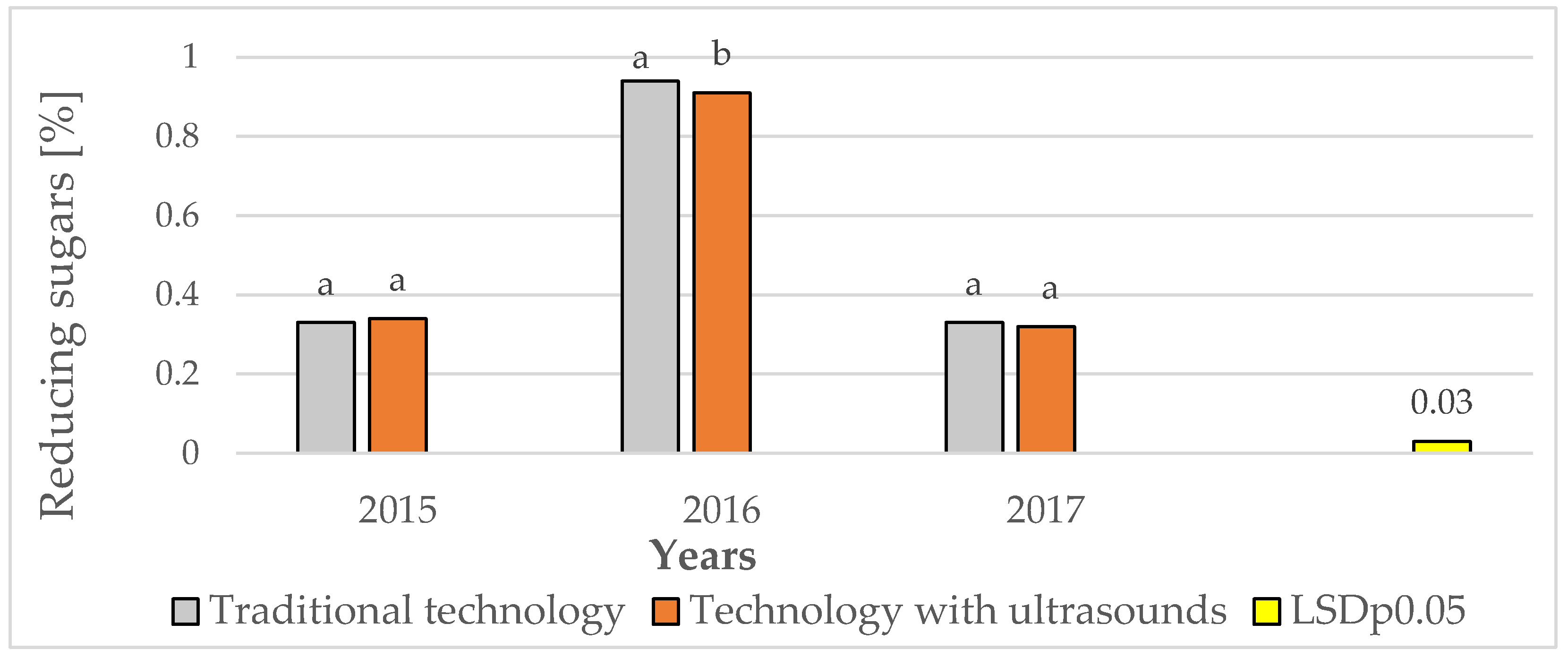 Preprints 157212 g004