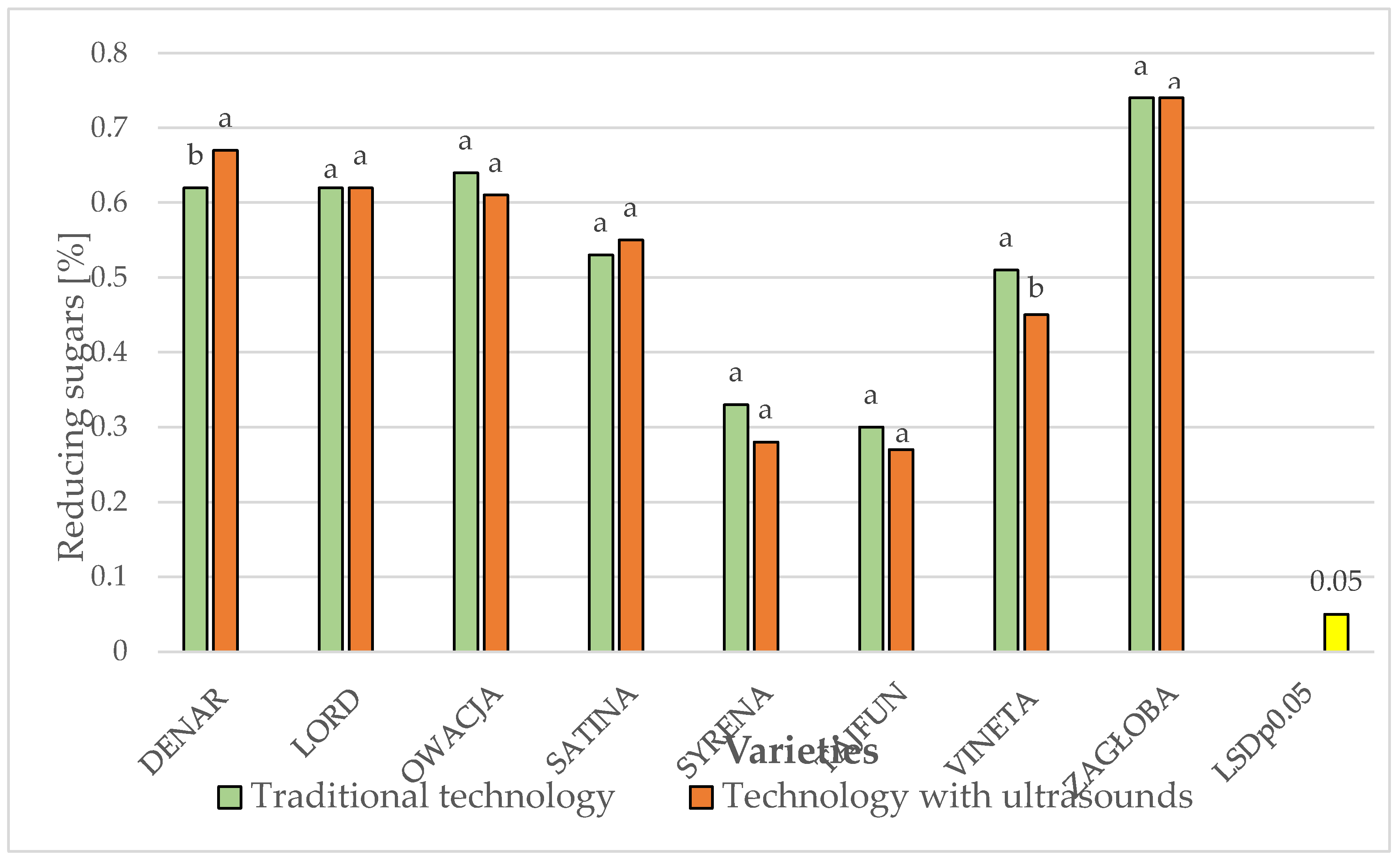 Preprints 157212 g006