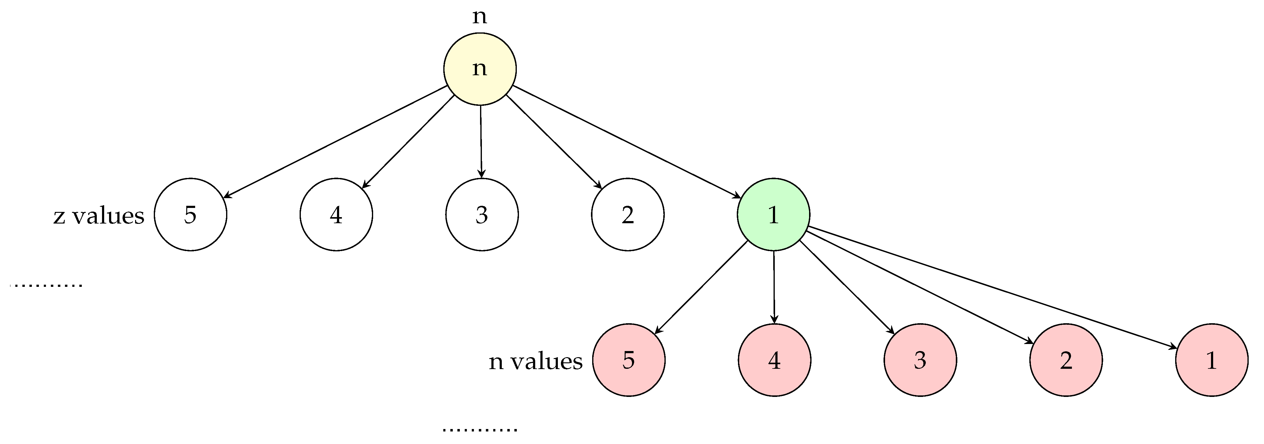 Preprints 154281 g001