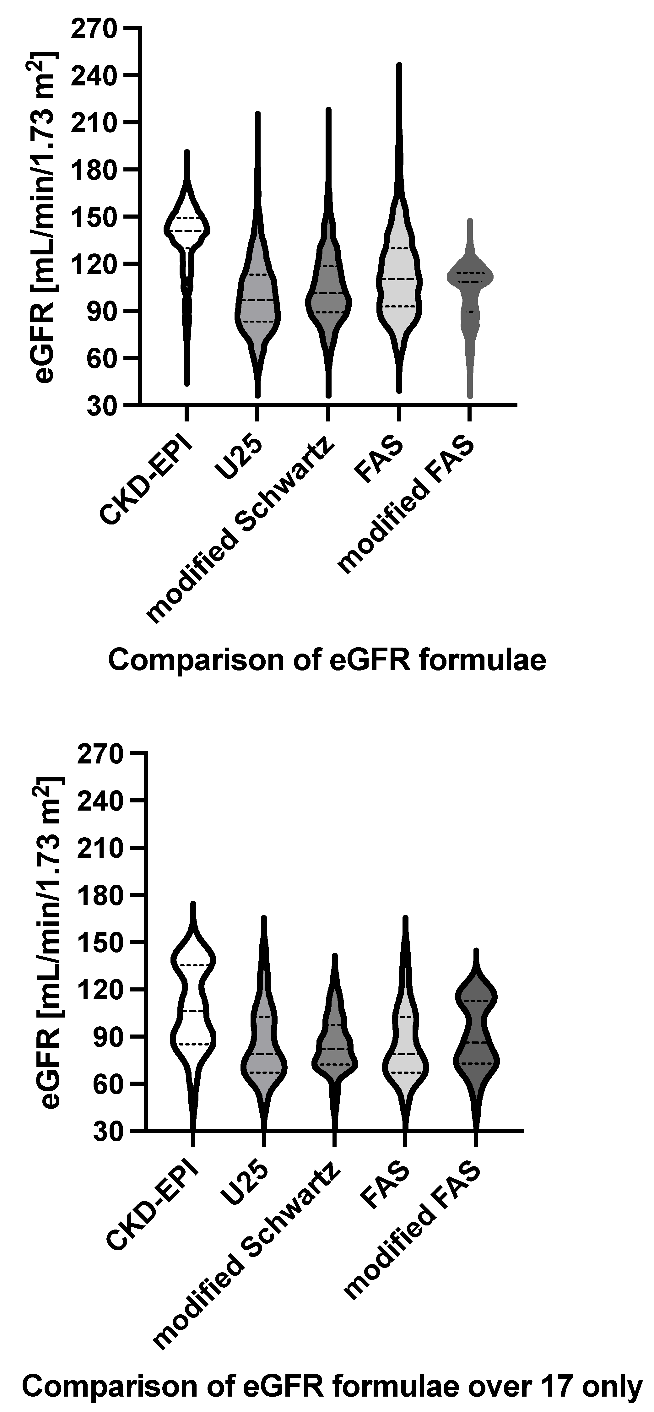 Preprints 146993 g001