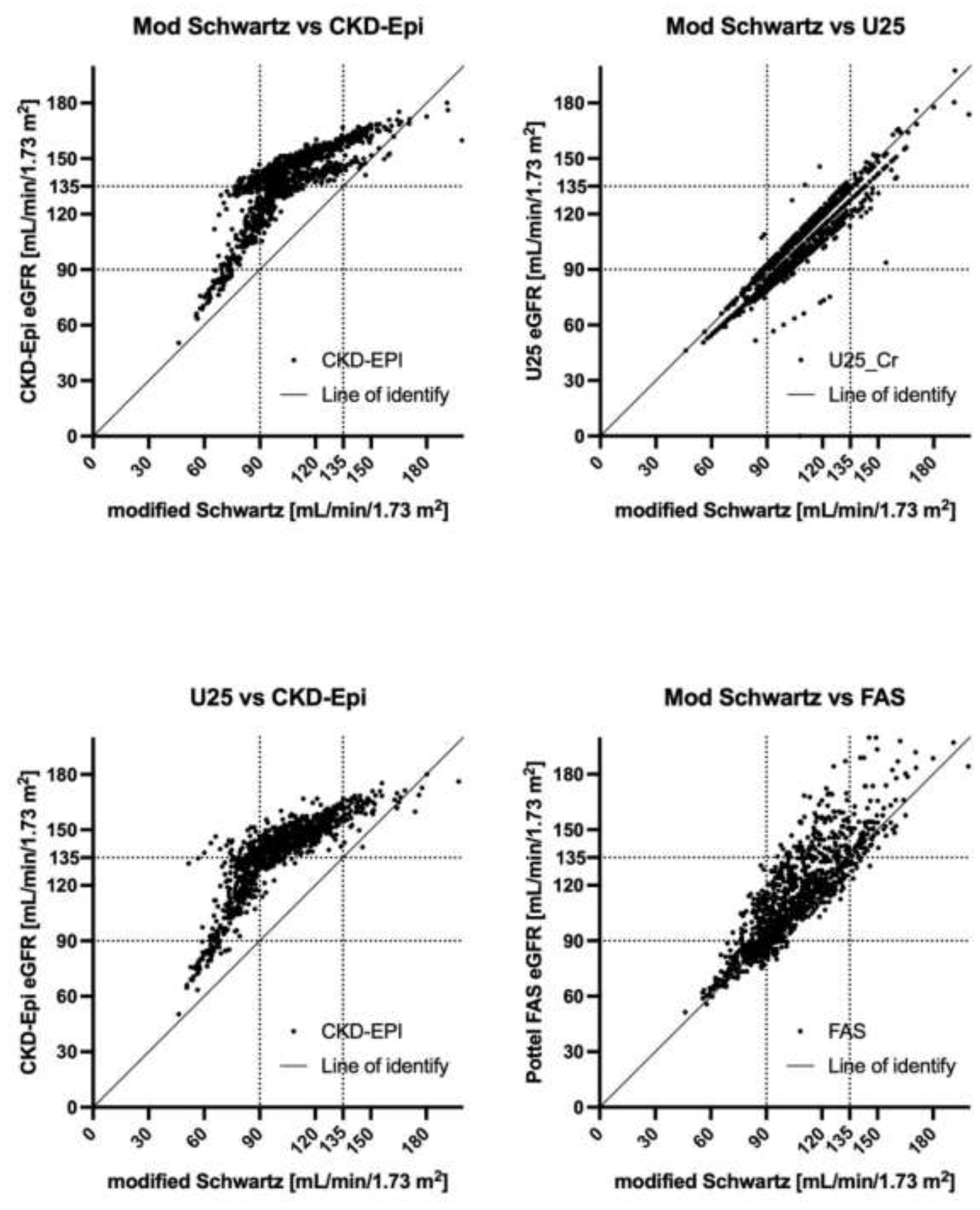 Preprints 146993 g002
