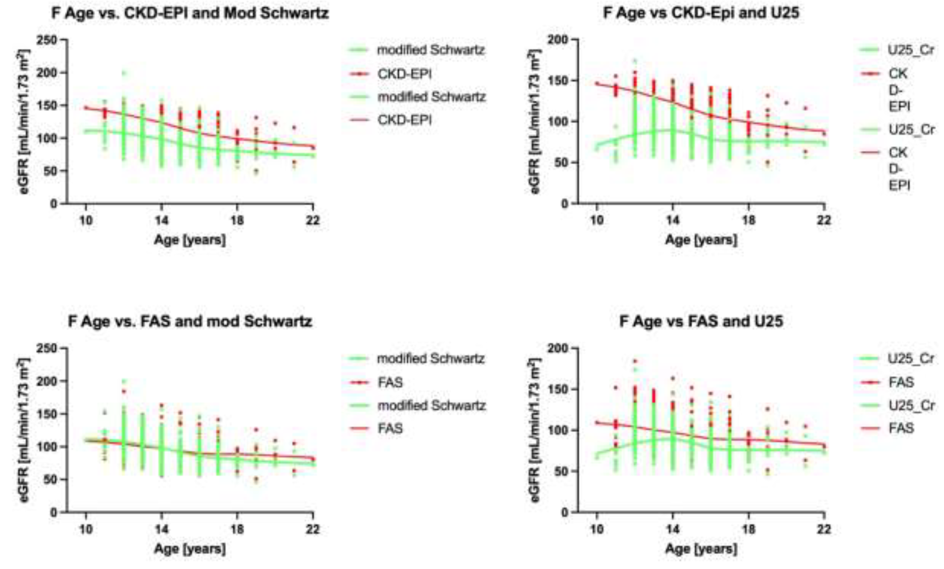 Preprints 146993 g003