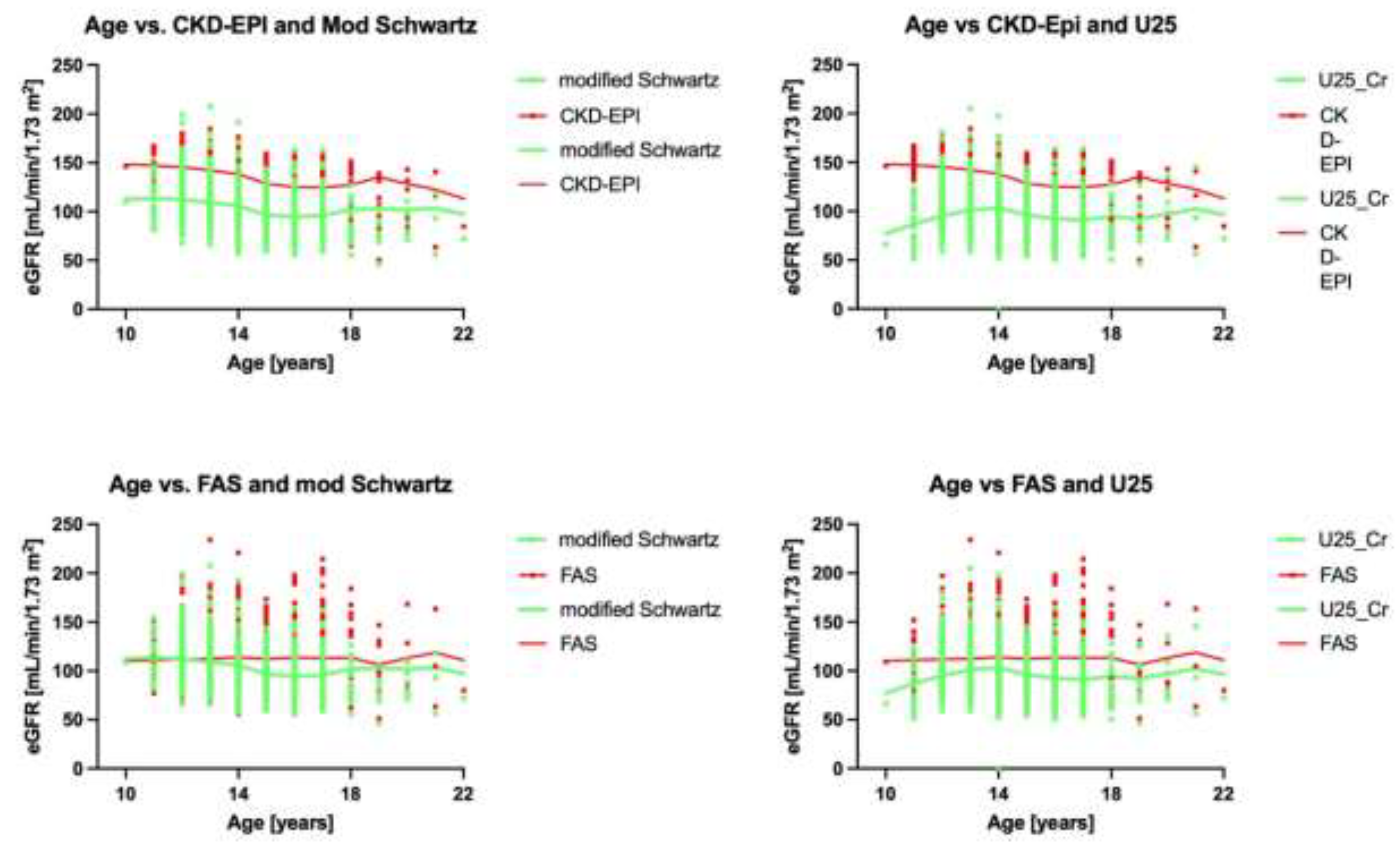 Preprints 146993 g004