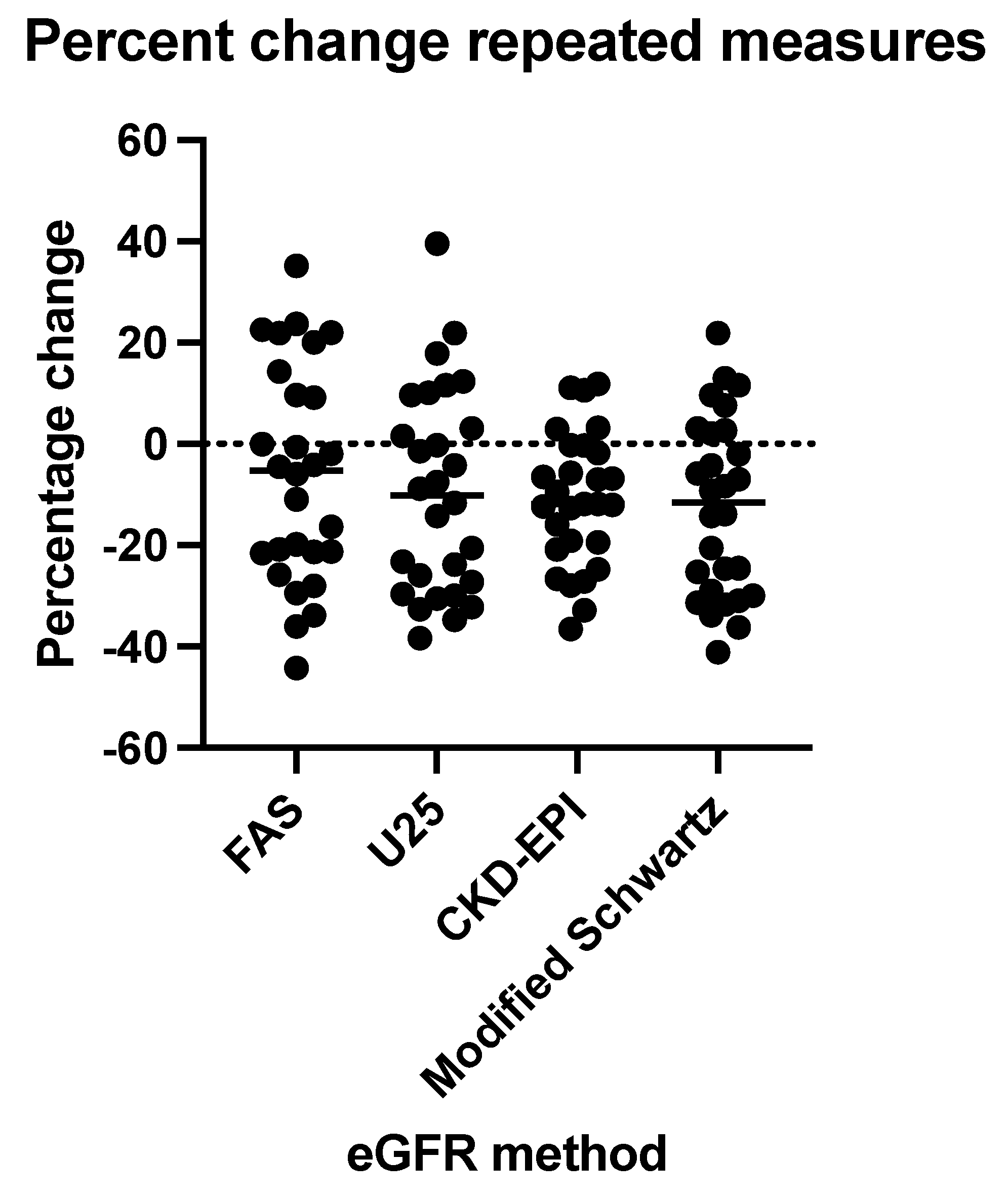 Preprints 146993 g005