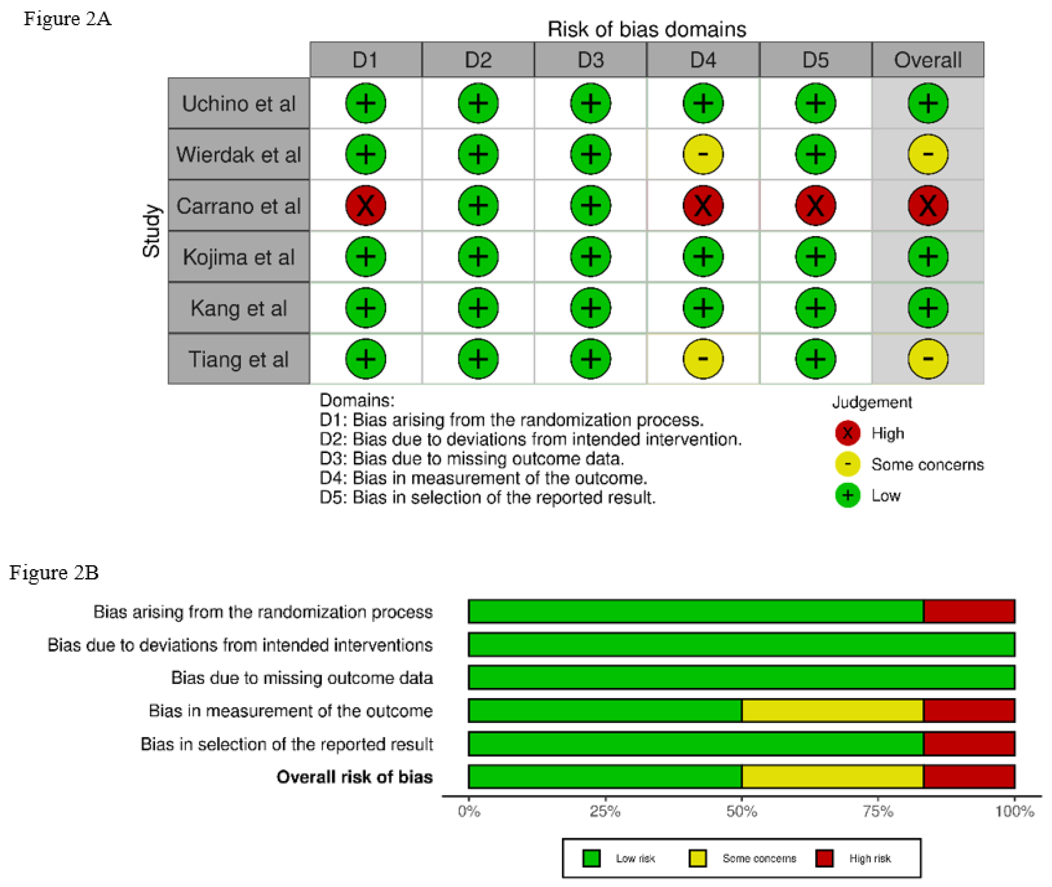 Preprints 147254 g002