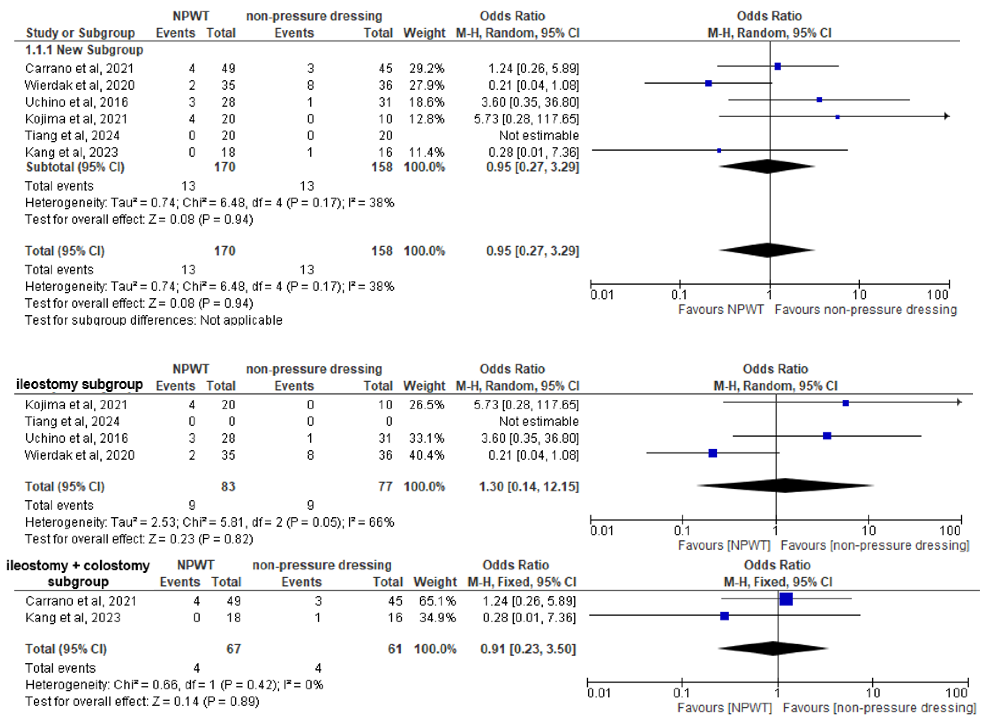 Preprints 147254 g003
