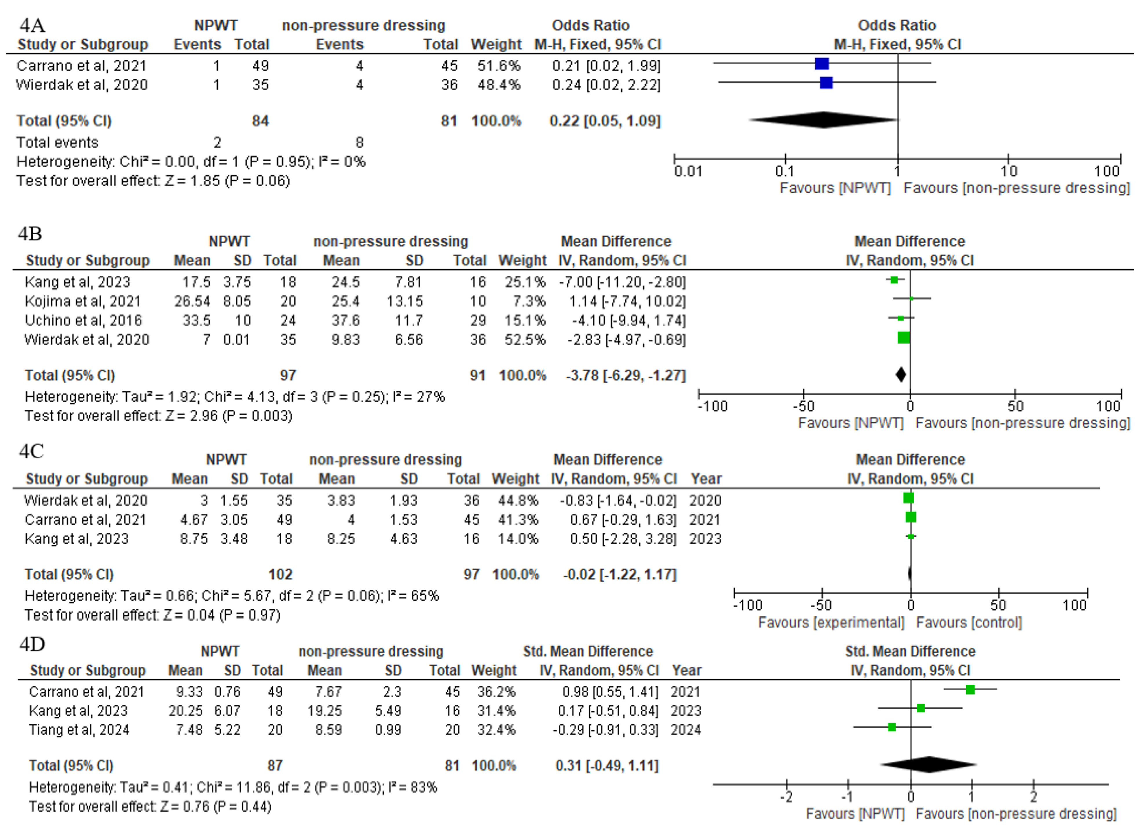 Preprints 147254 g004