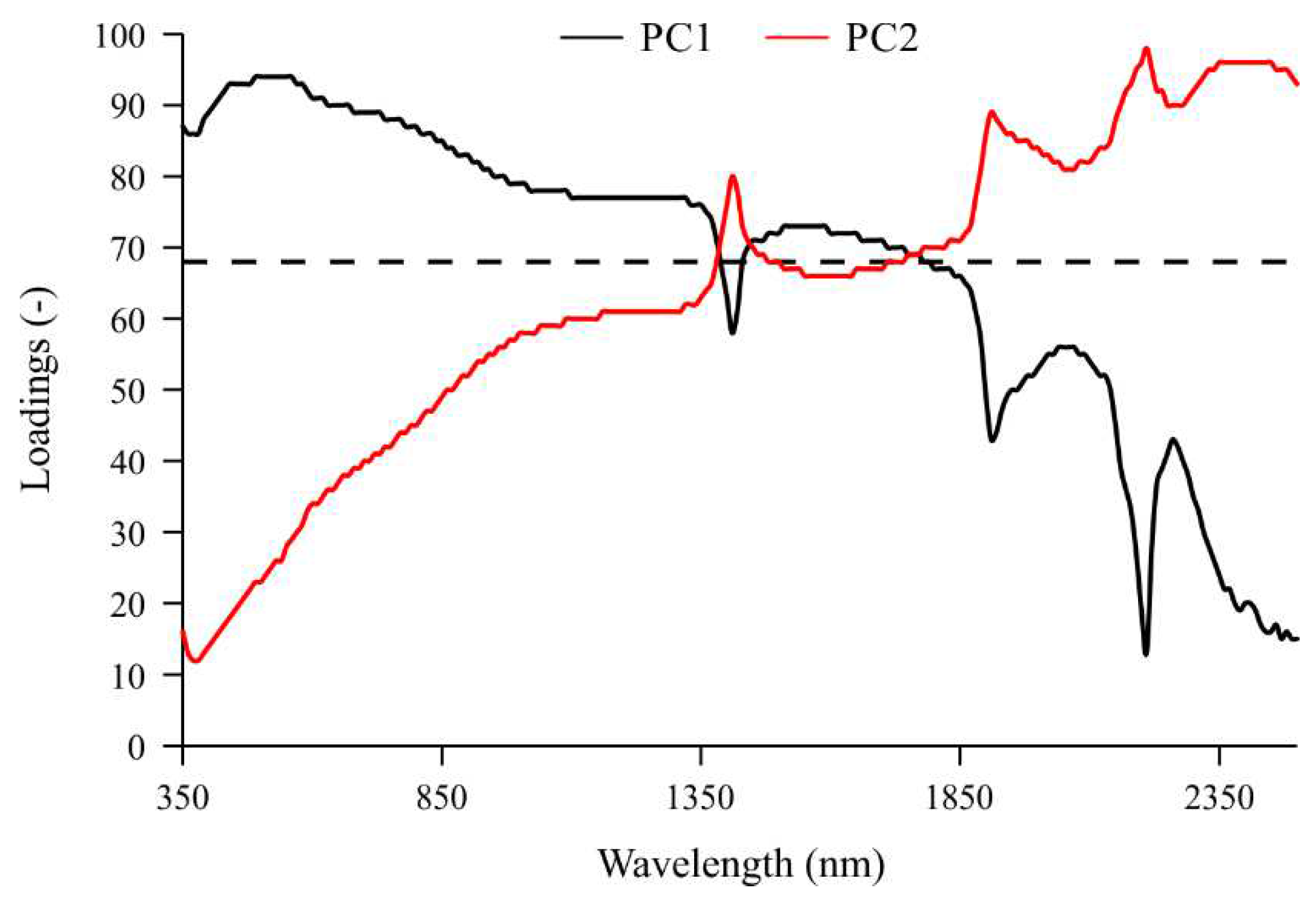 Preprints 78185 g002