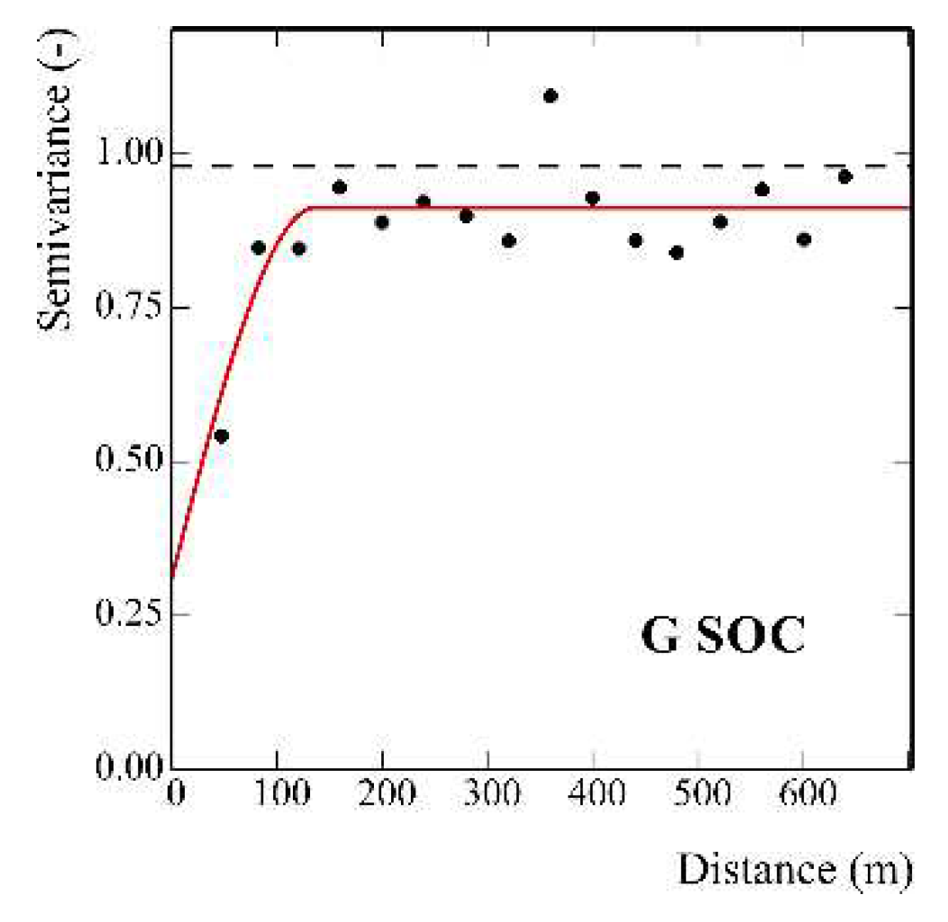 Preprints 78185 g005