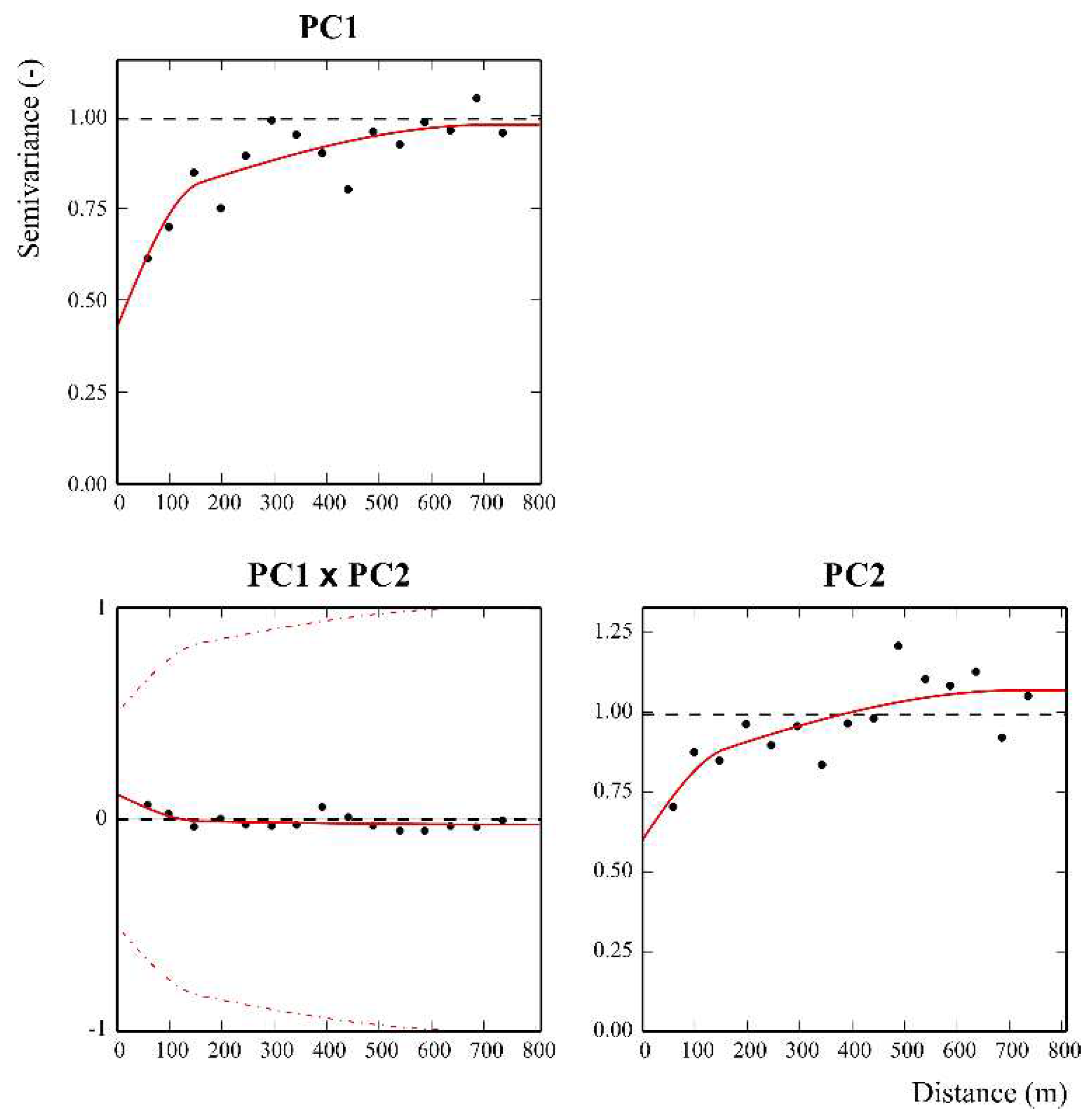 Preprints 78185 g006