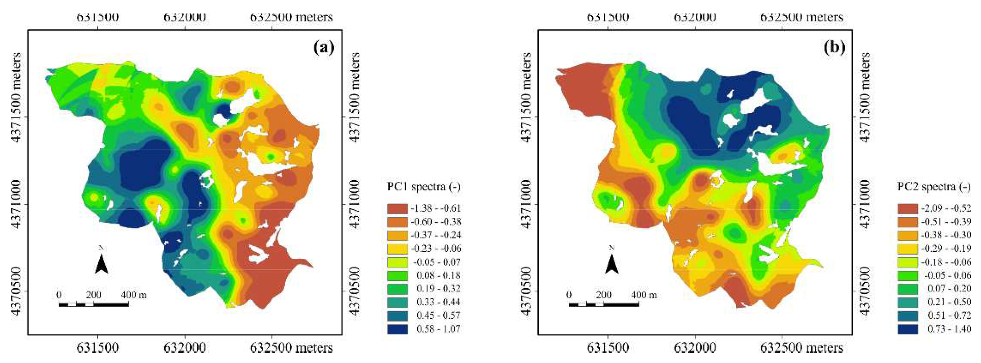 Preprints 78185 g007