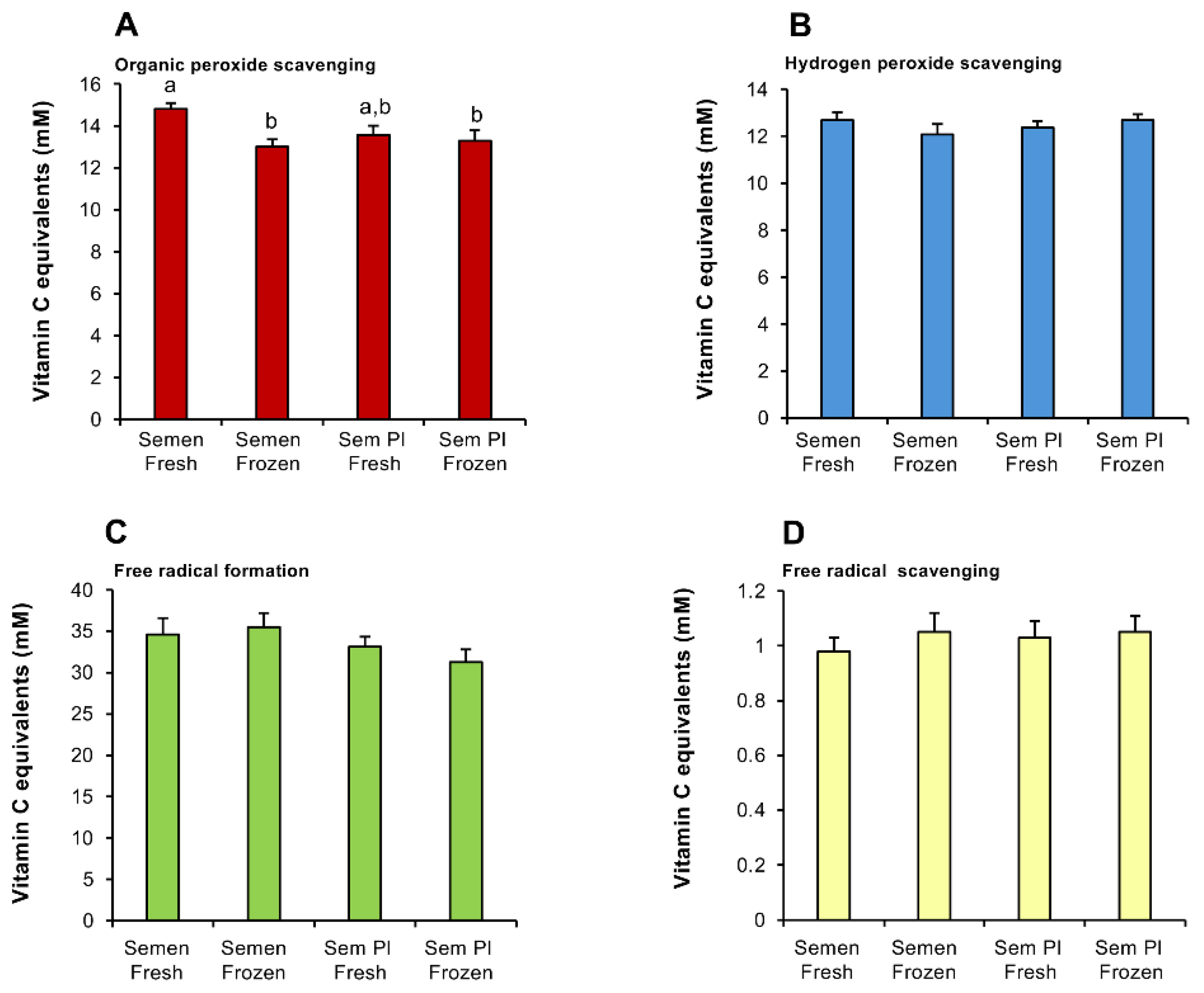Preprints 141678 g001