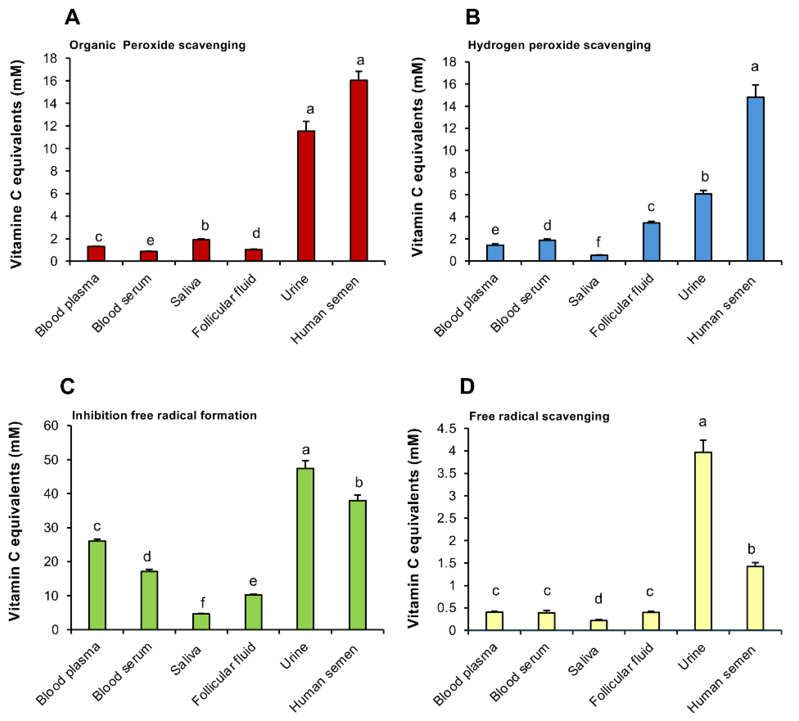 Preprints 141678 g002