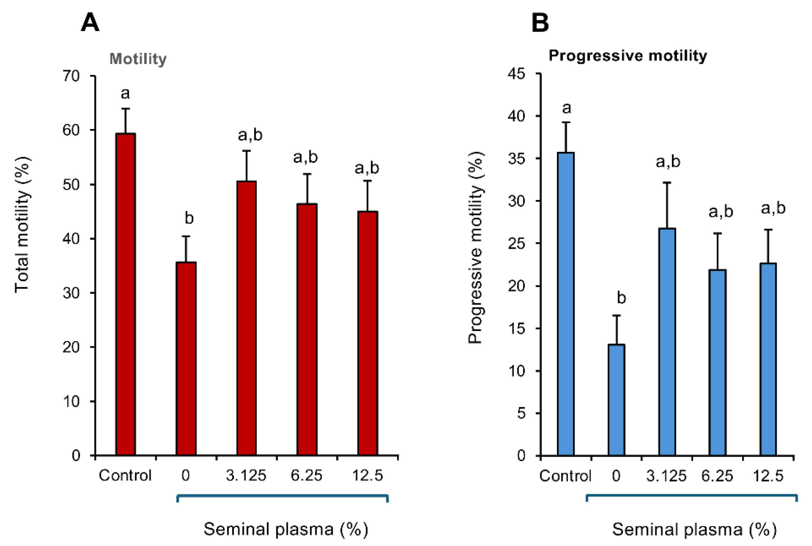 Preprints 141678 g005