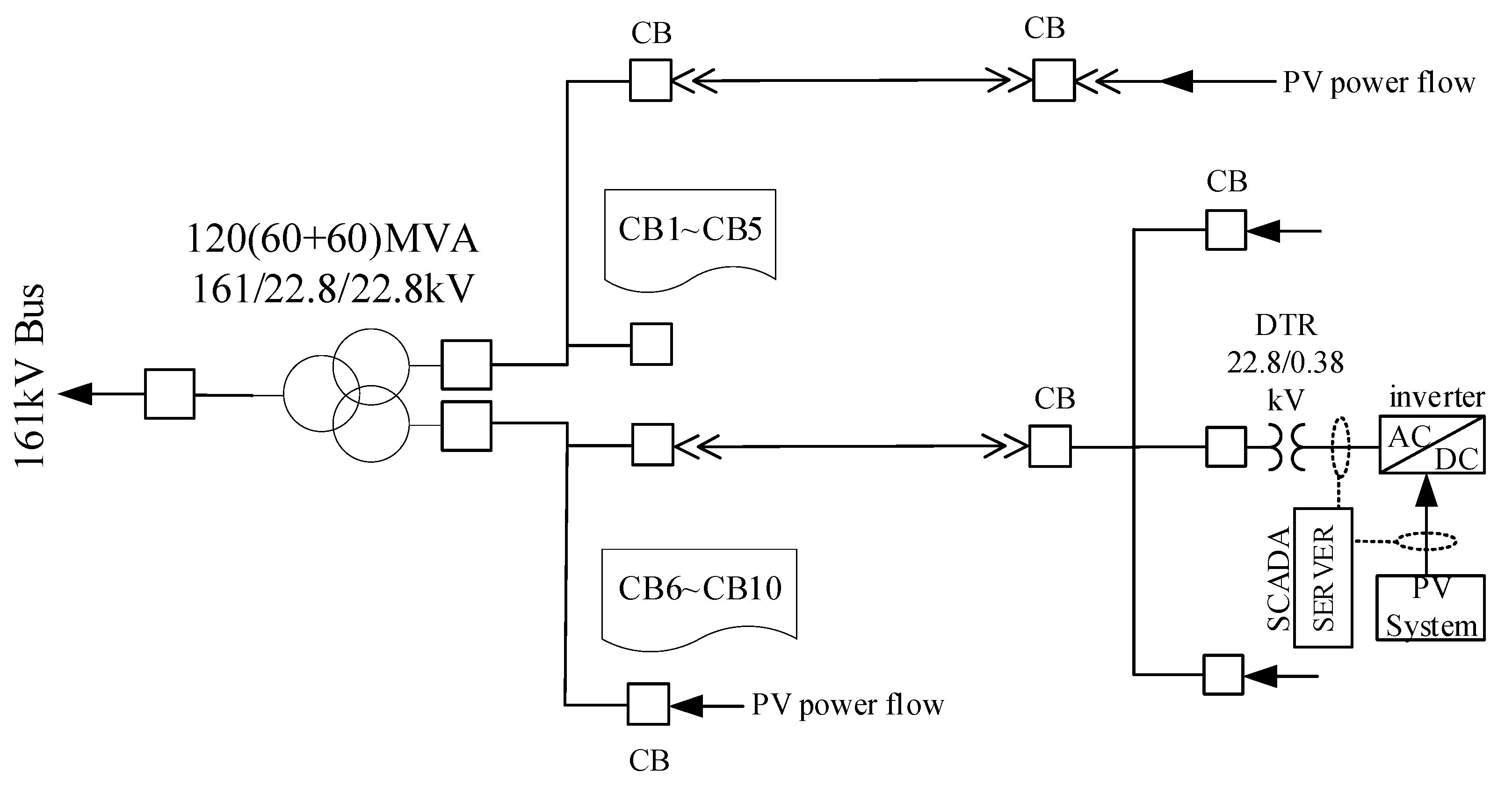Preprints 176269 g002