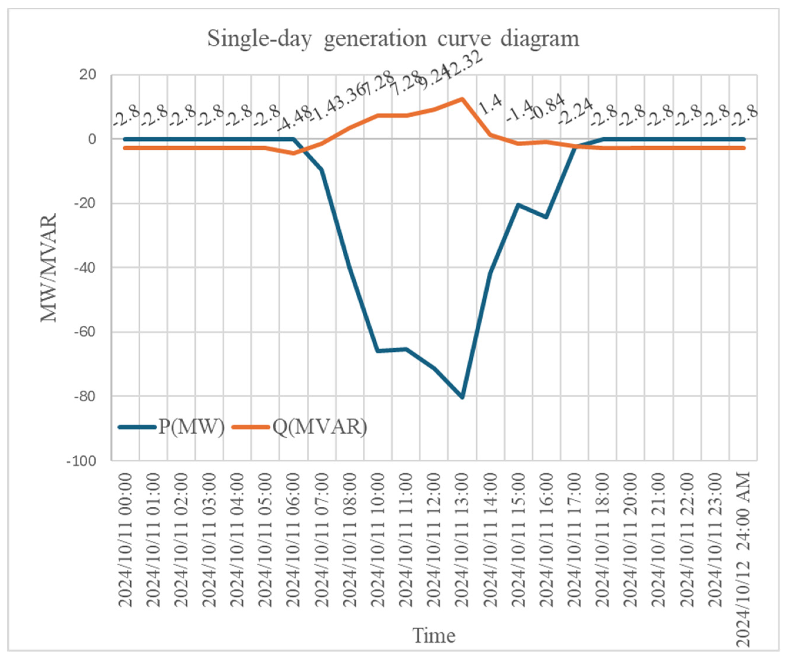 Preprints 176269 g003
