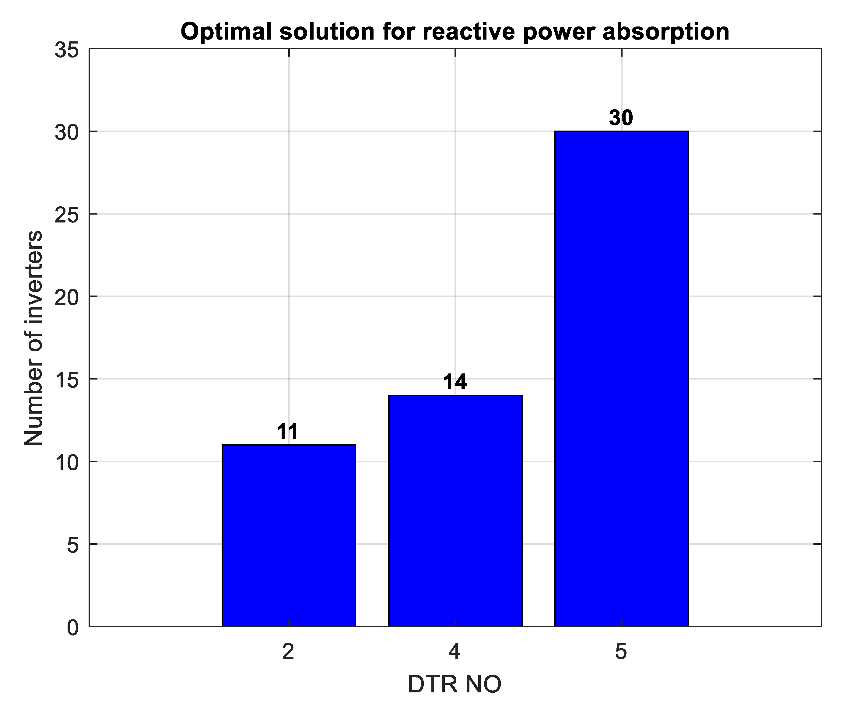 Preprints 176269 g004