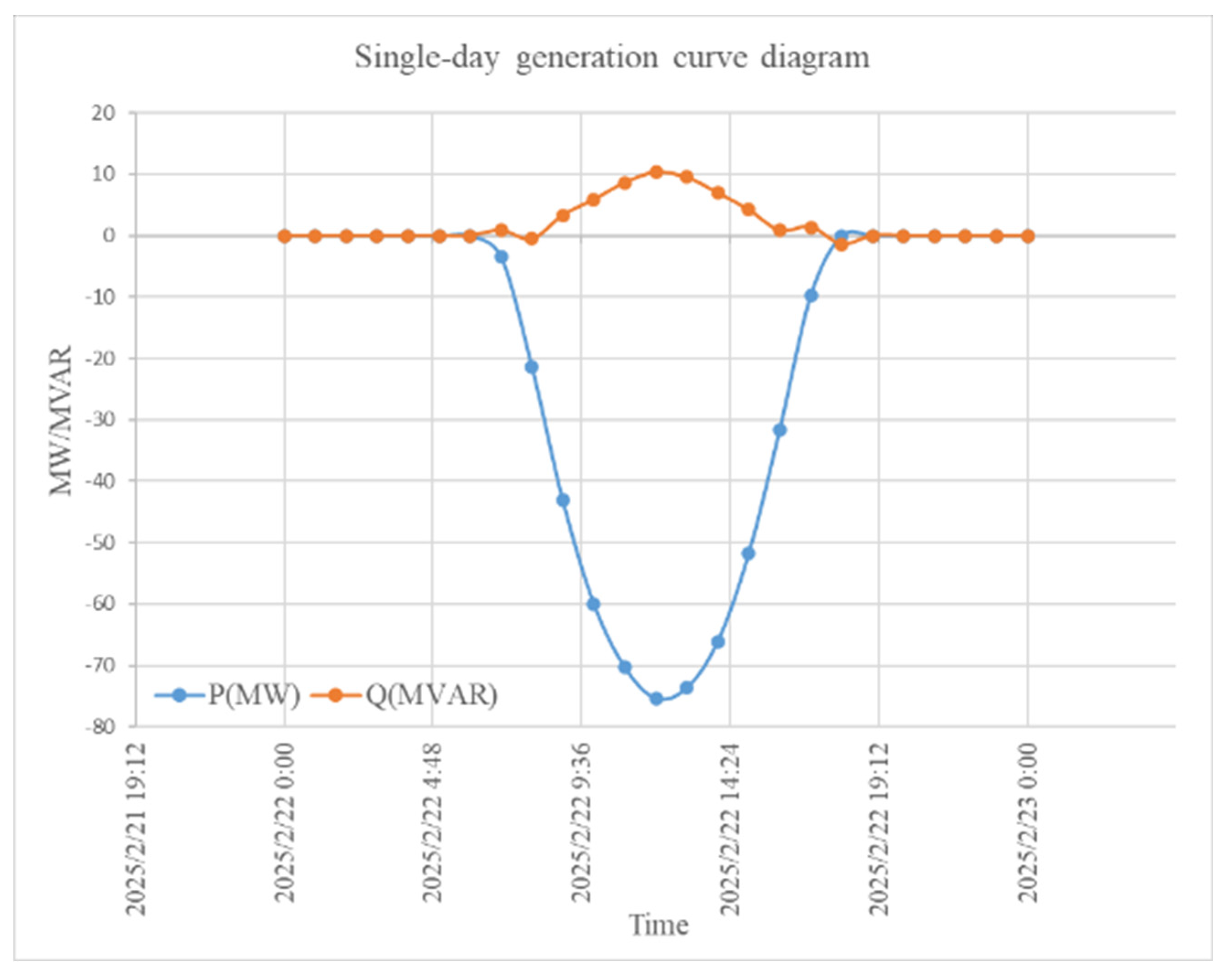 Preprints 176269 g005
