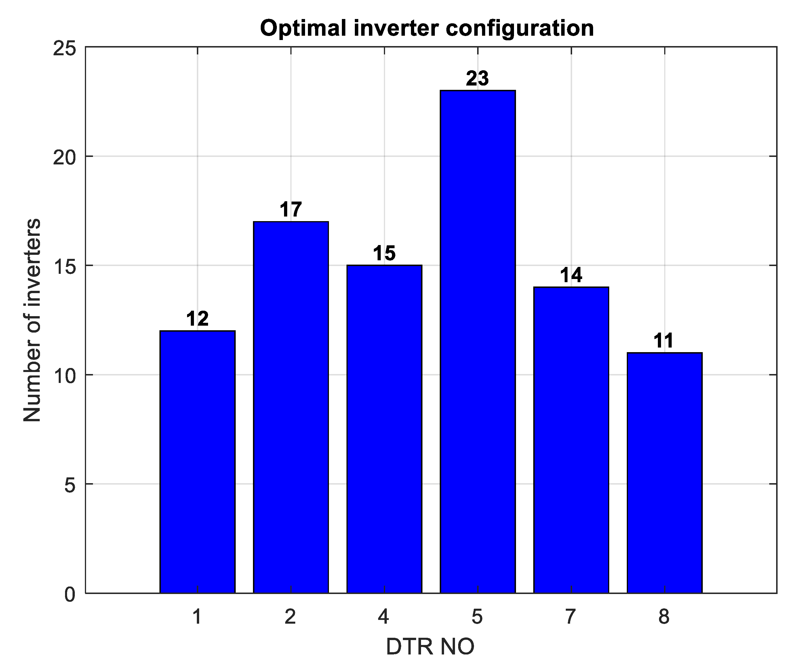 Preprints 176269 g006