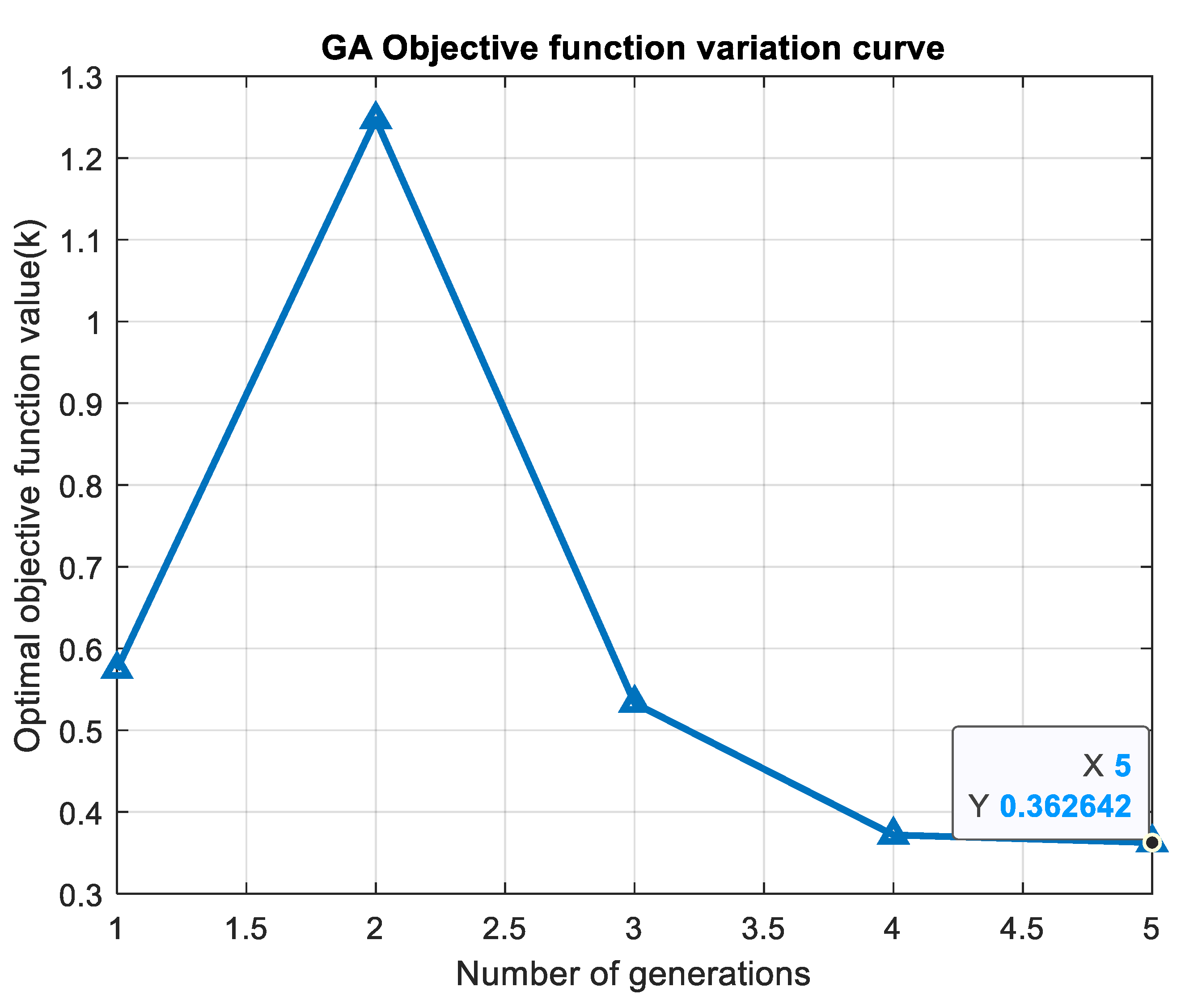 Preprints 176269 g007