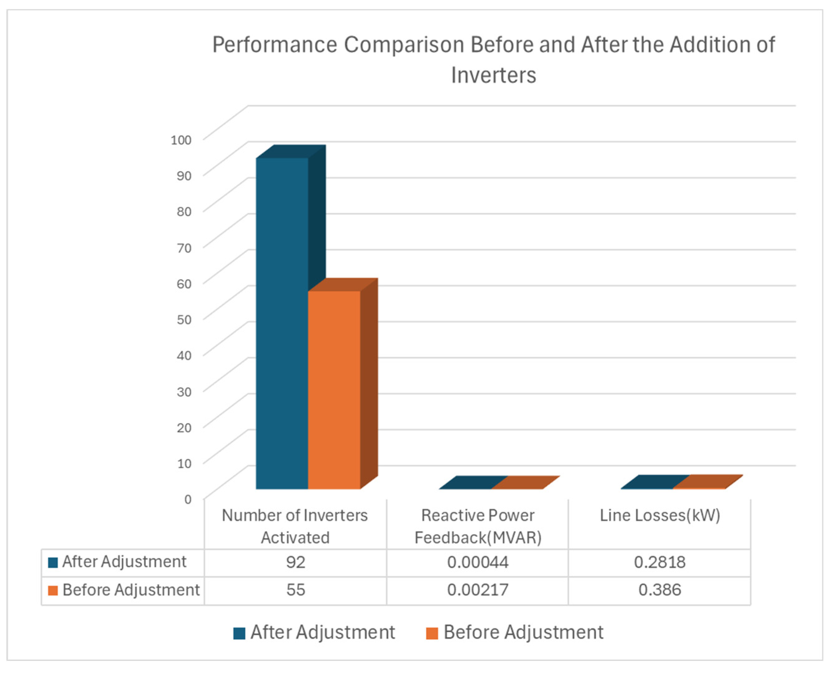 Preprints 176269 g008