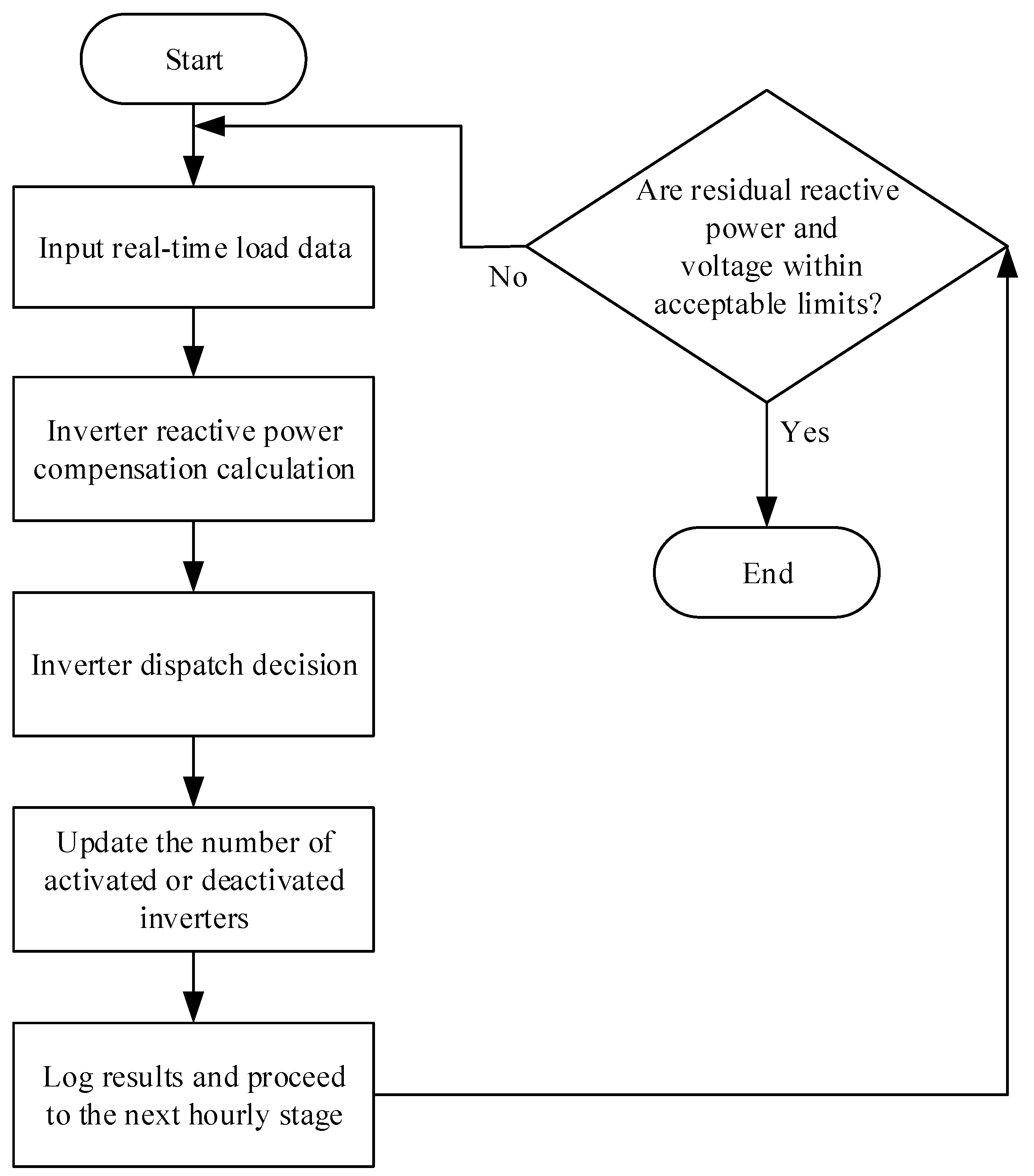 Preprints 176269 g009