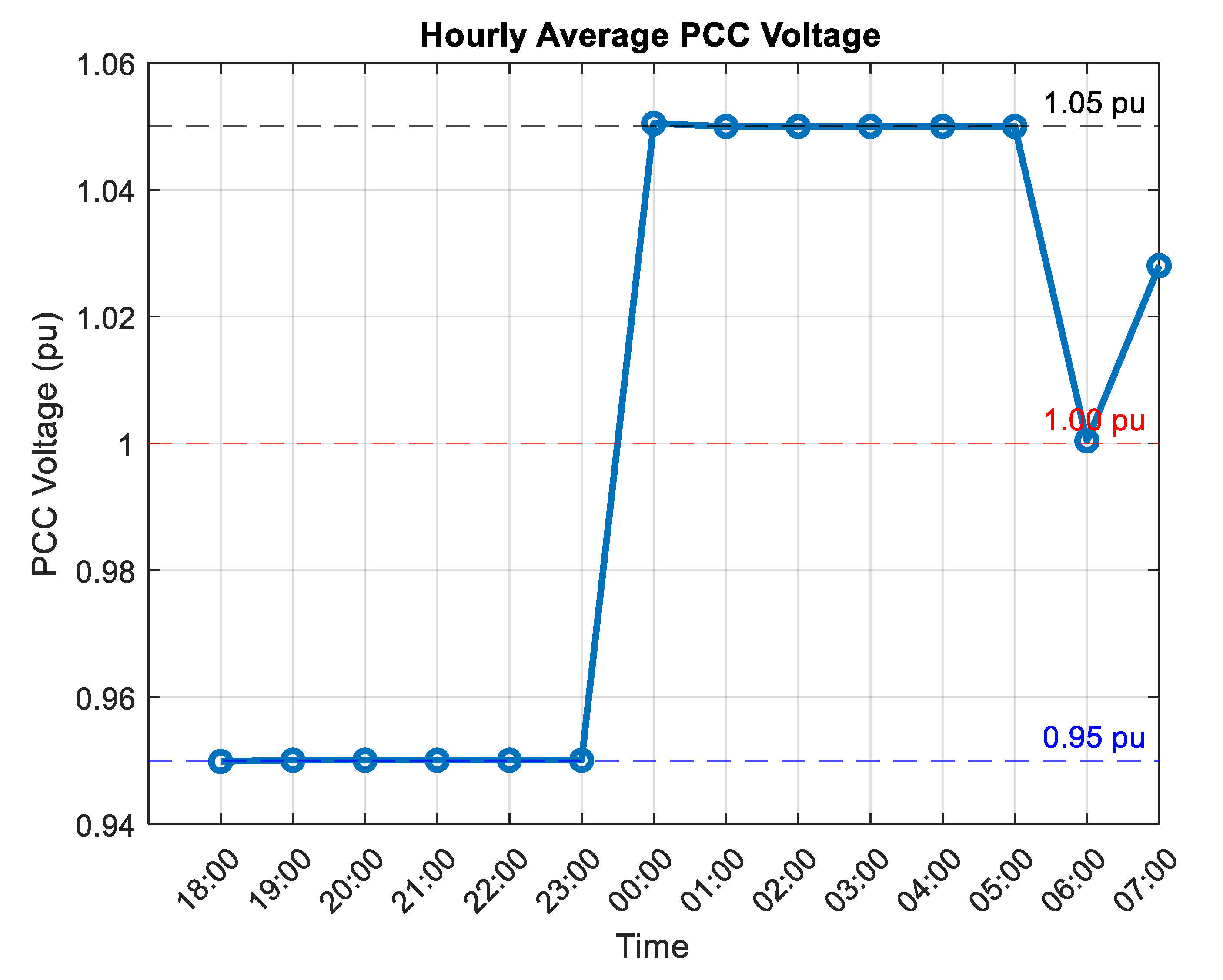 Preprints 176269 g010