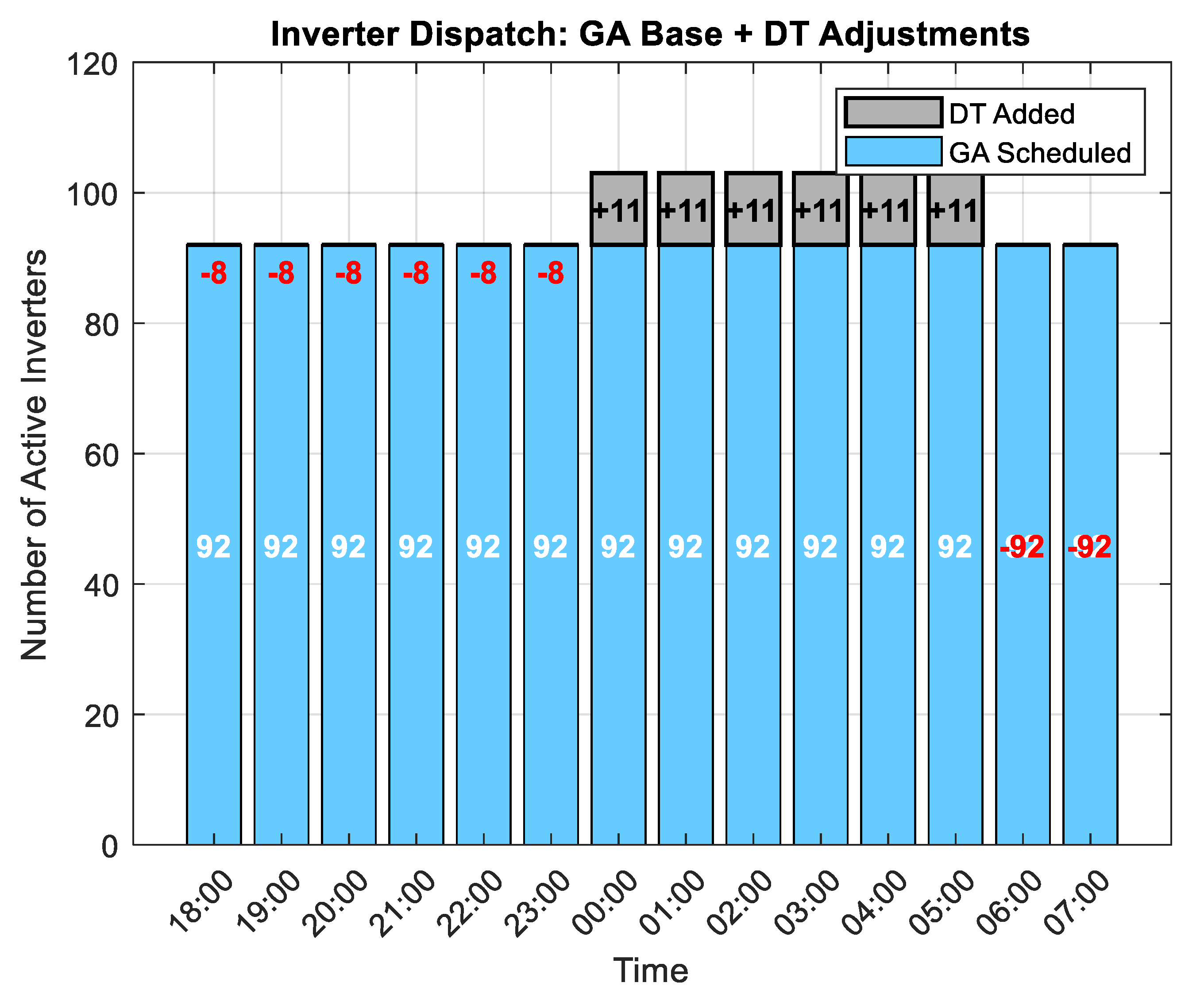 Preprints 176269 g011