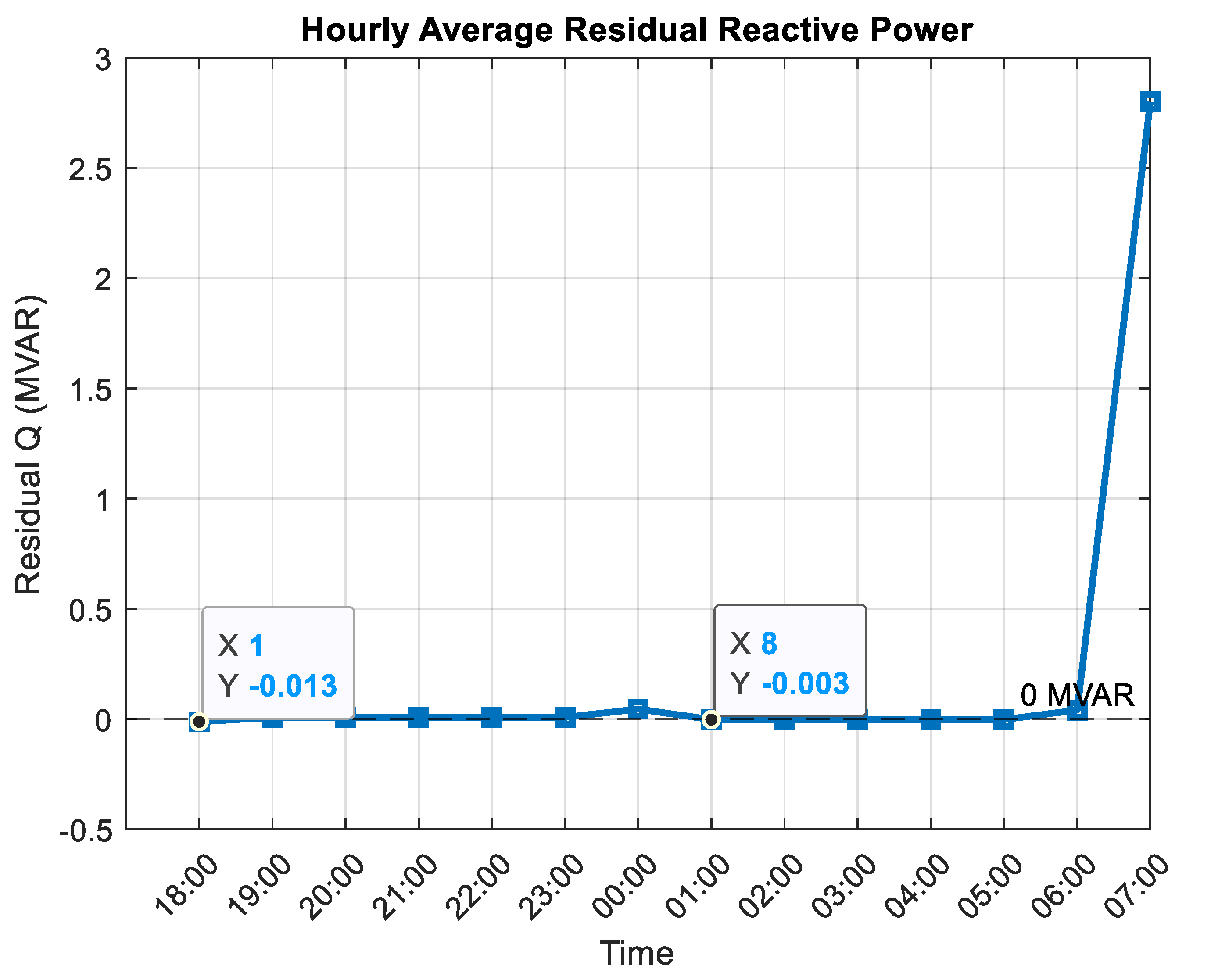 Preprints 176269 g012