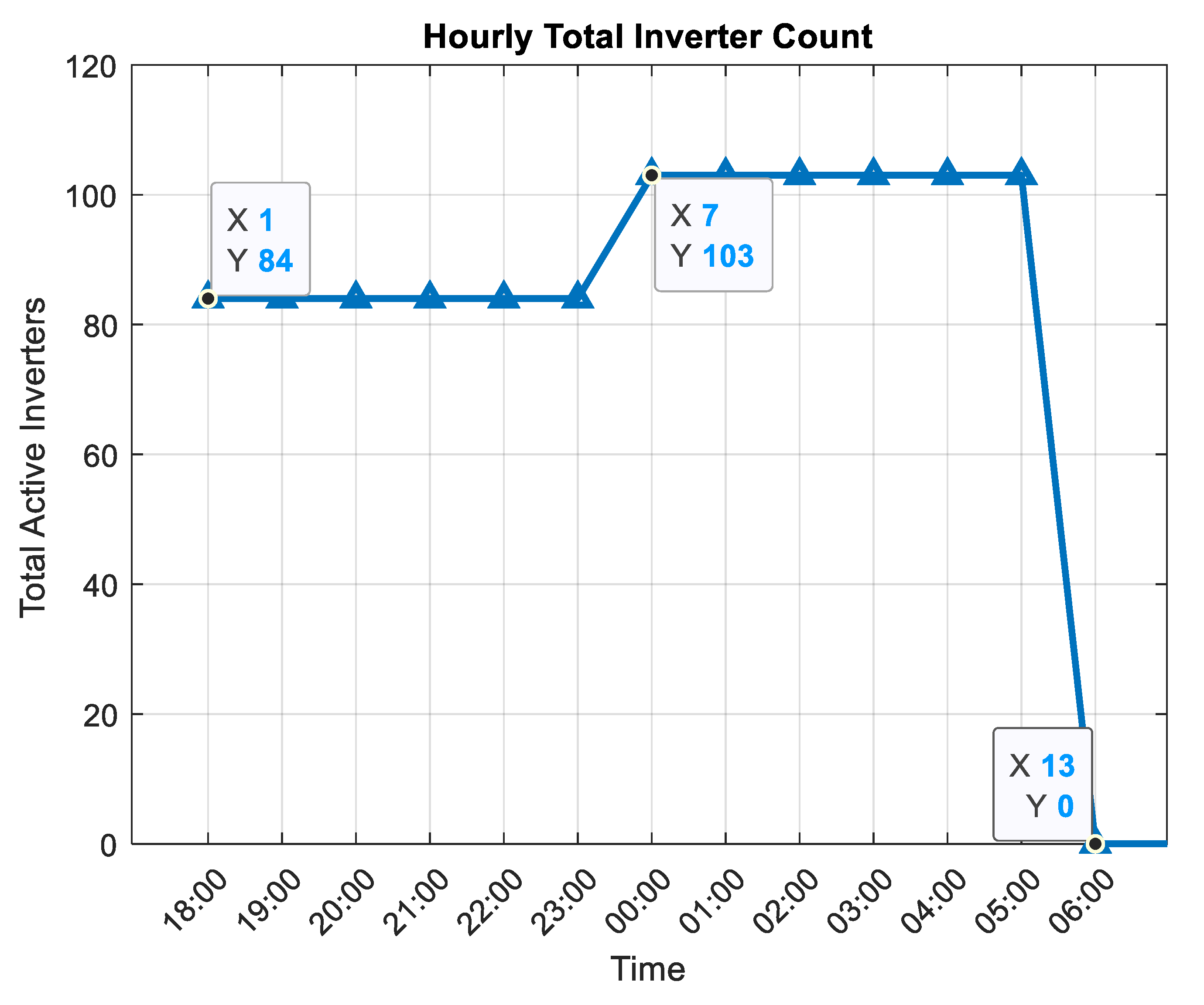 Preprints 176269 g013