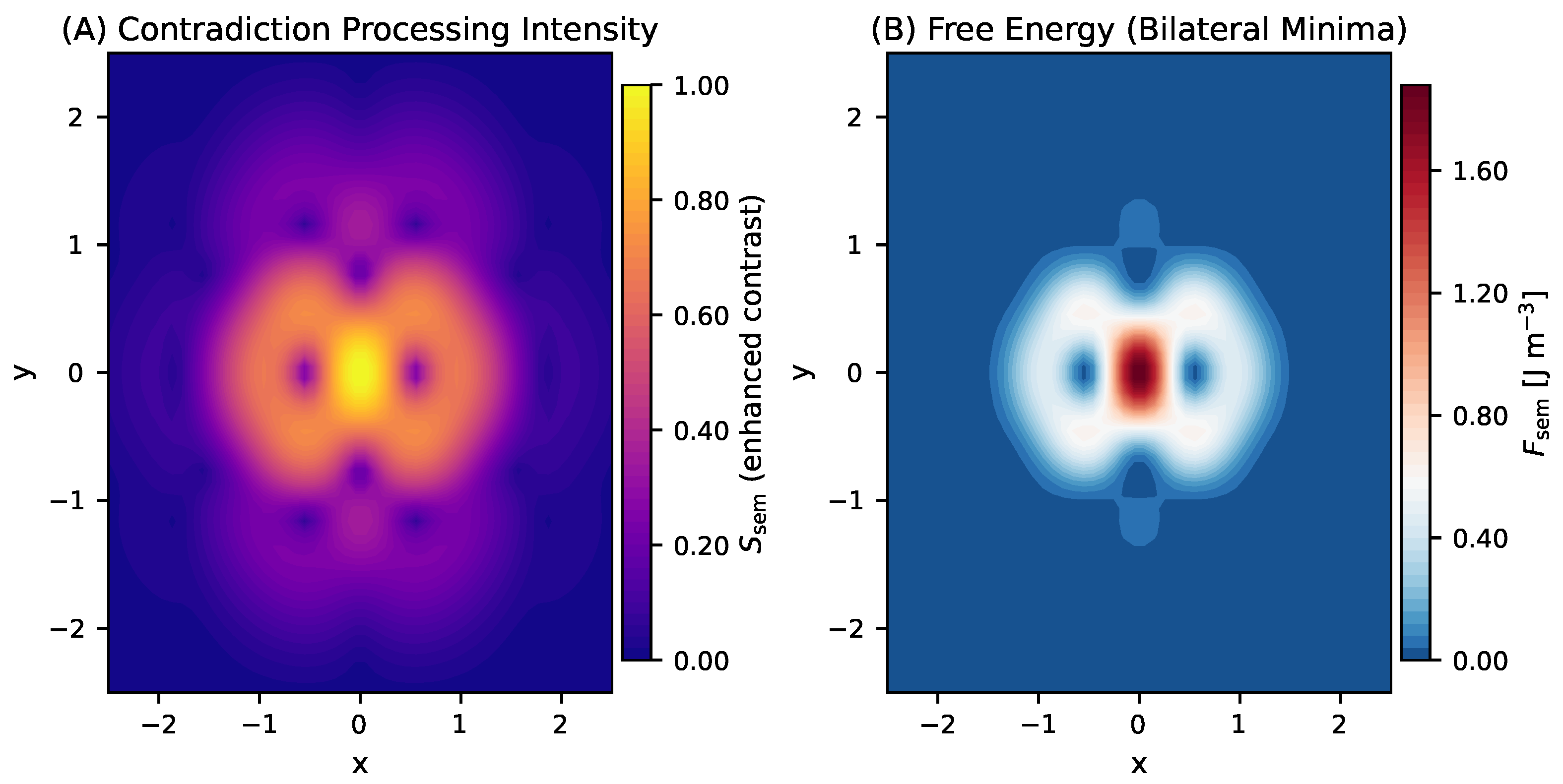 Preprints 178277 g002