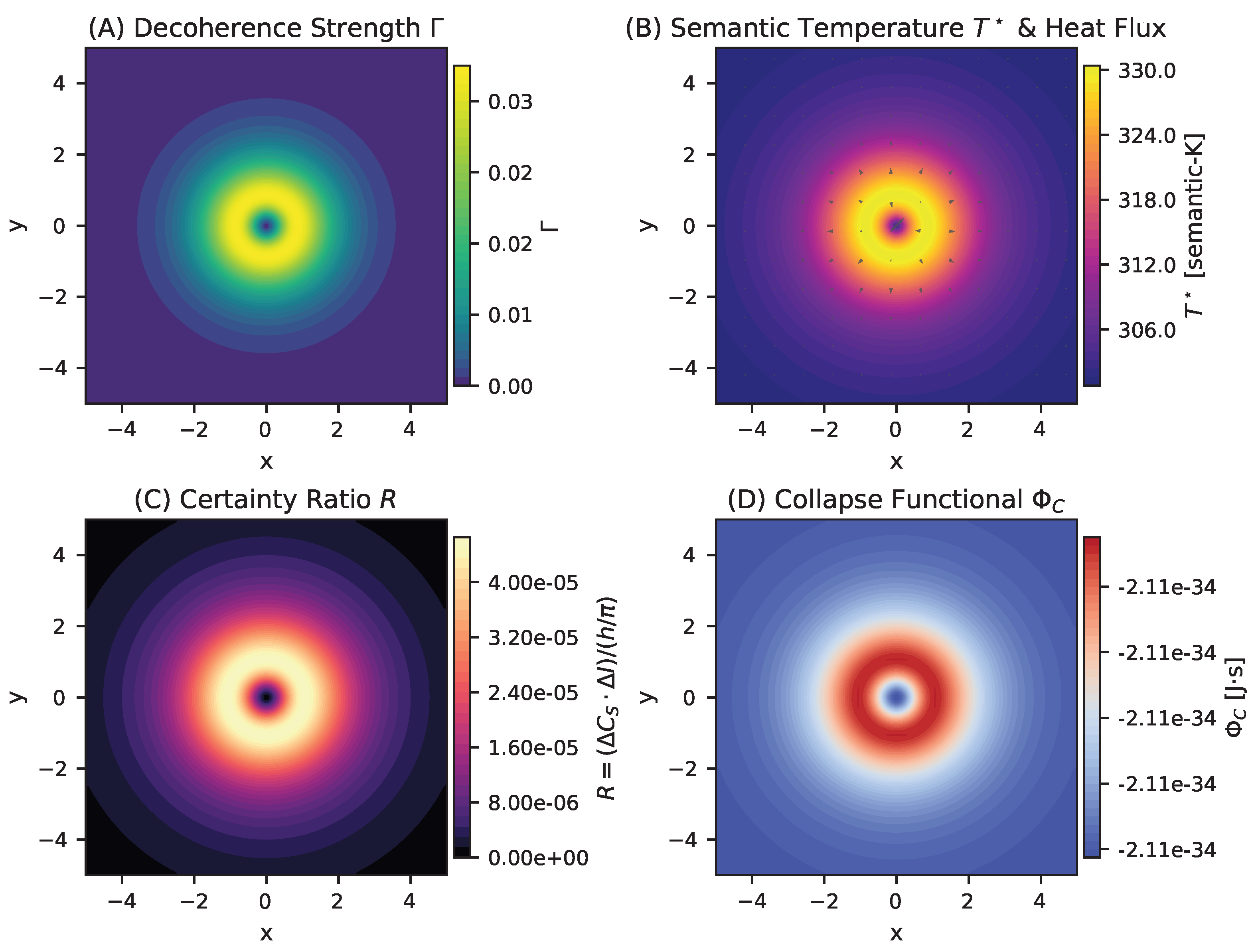 Preprints 178277 g006