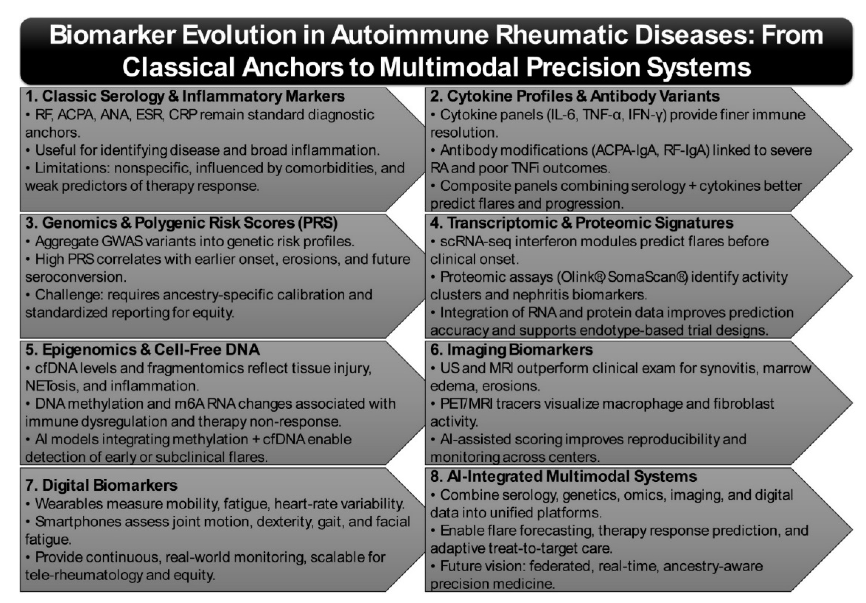 Preprints 180078 g001